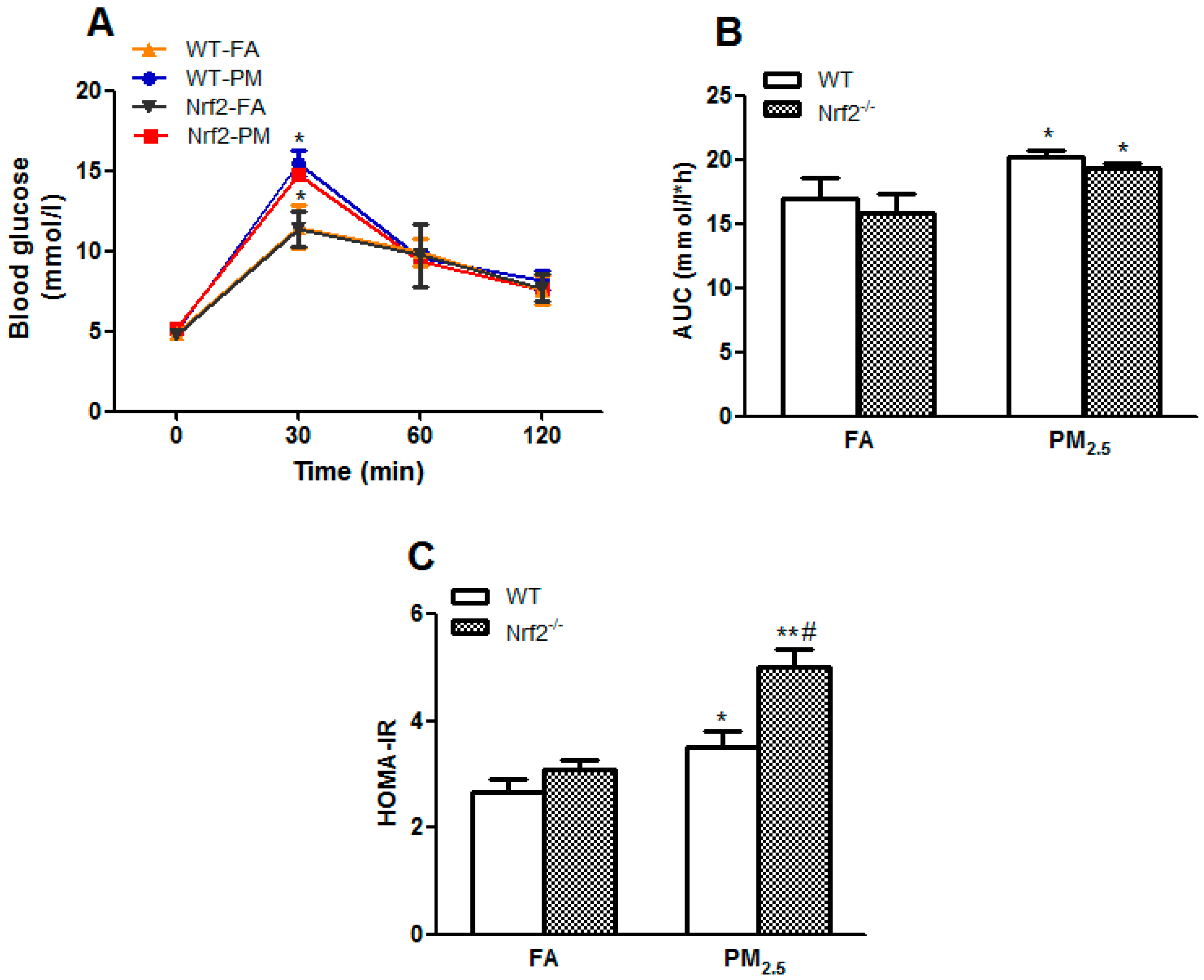 Ijerph 14 00787 g002 550