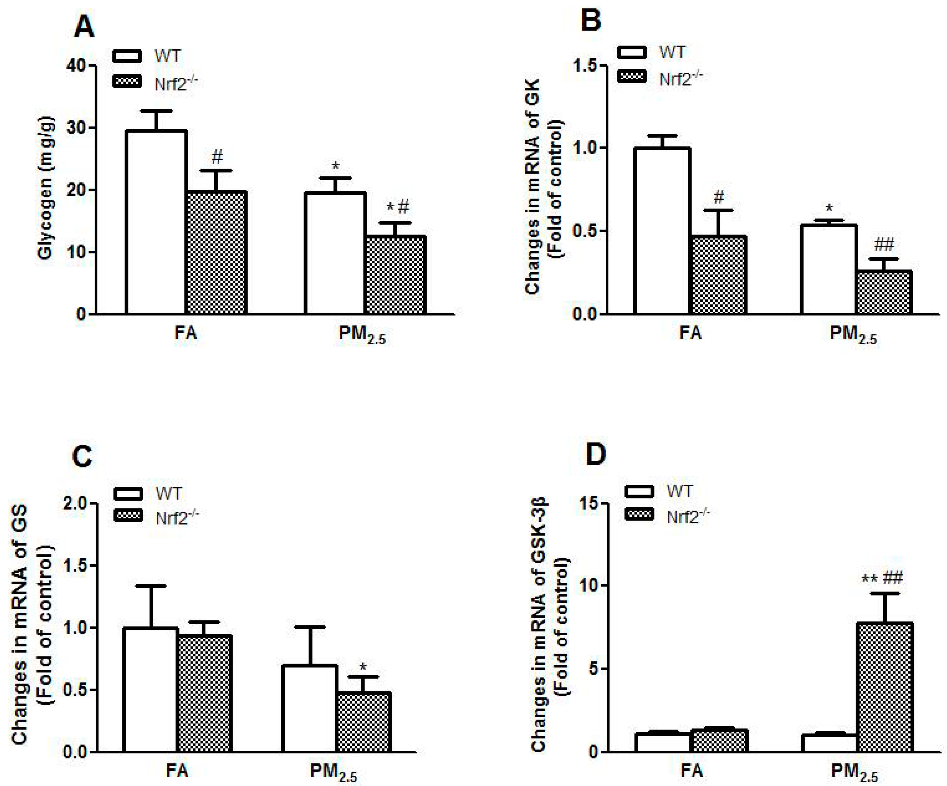 Ijerph 14 00787 g003 550