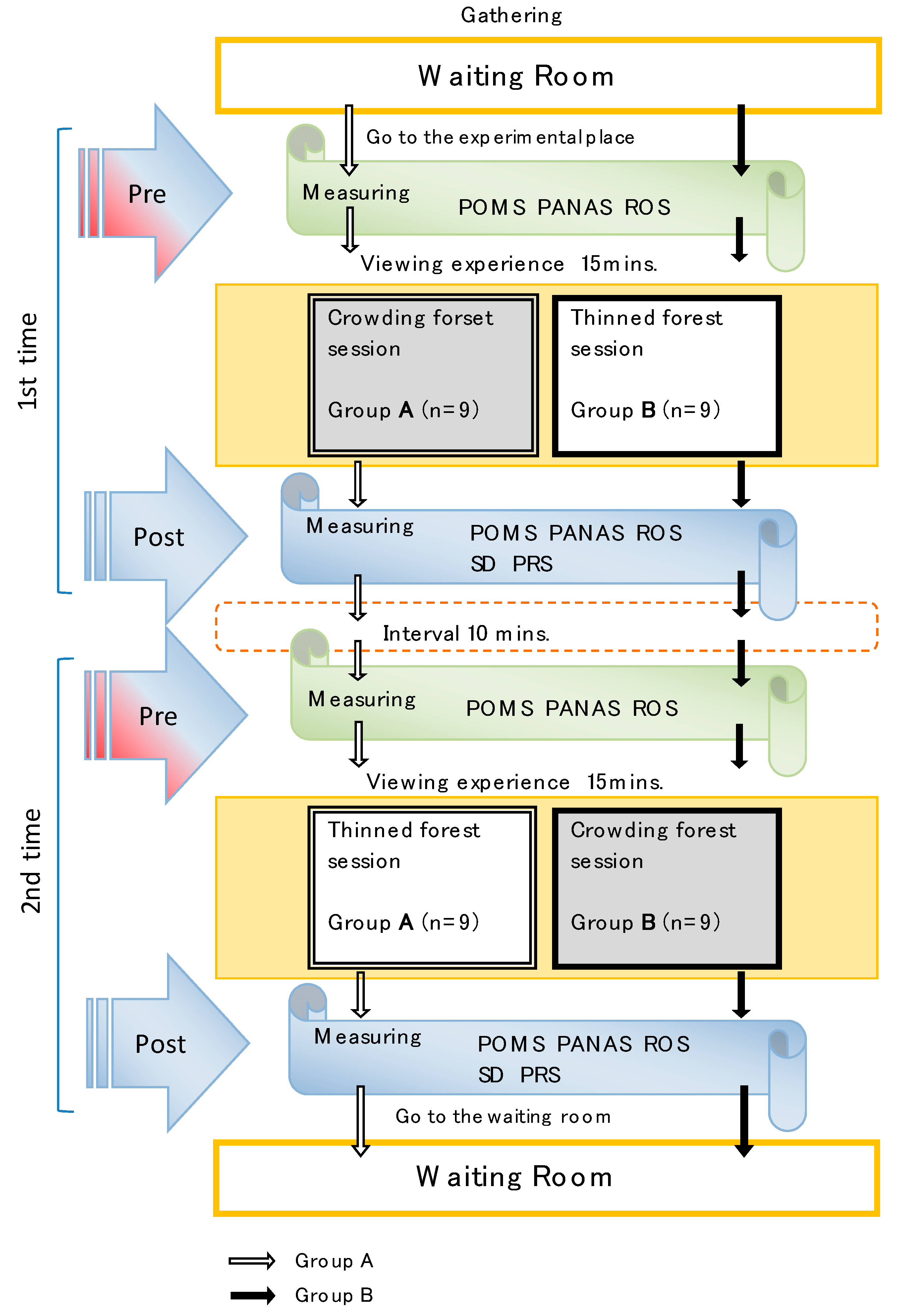 Ijerph 14 00800 g004 550