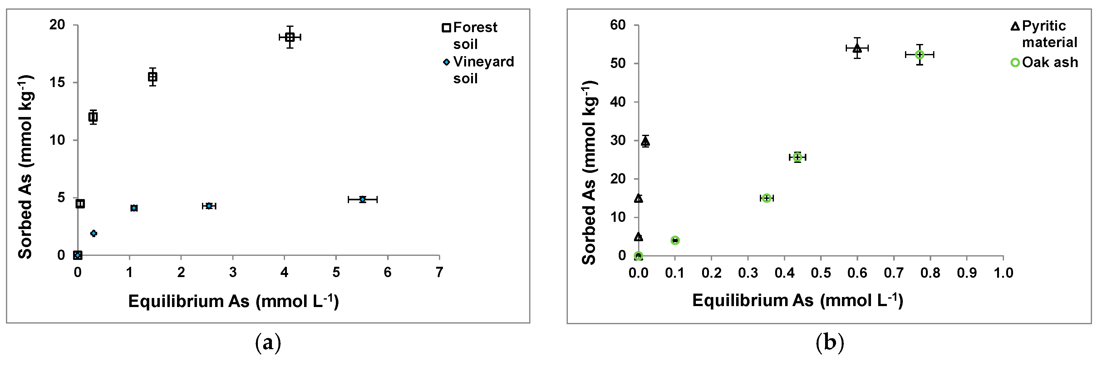 Ijerph 14 00803 g002a 550