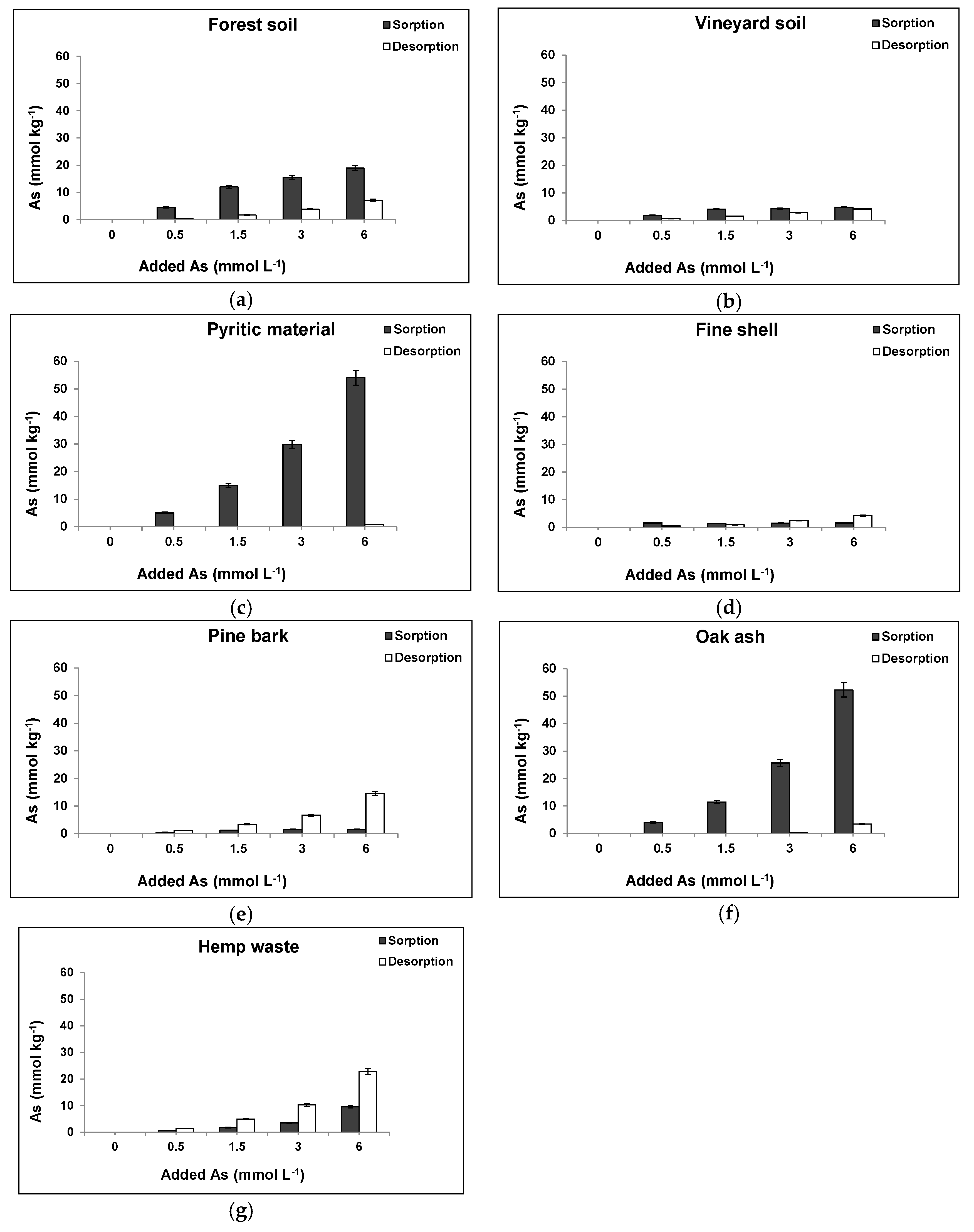 Ijerph 14 00803 g003 550