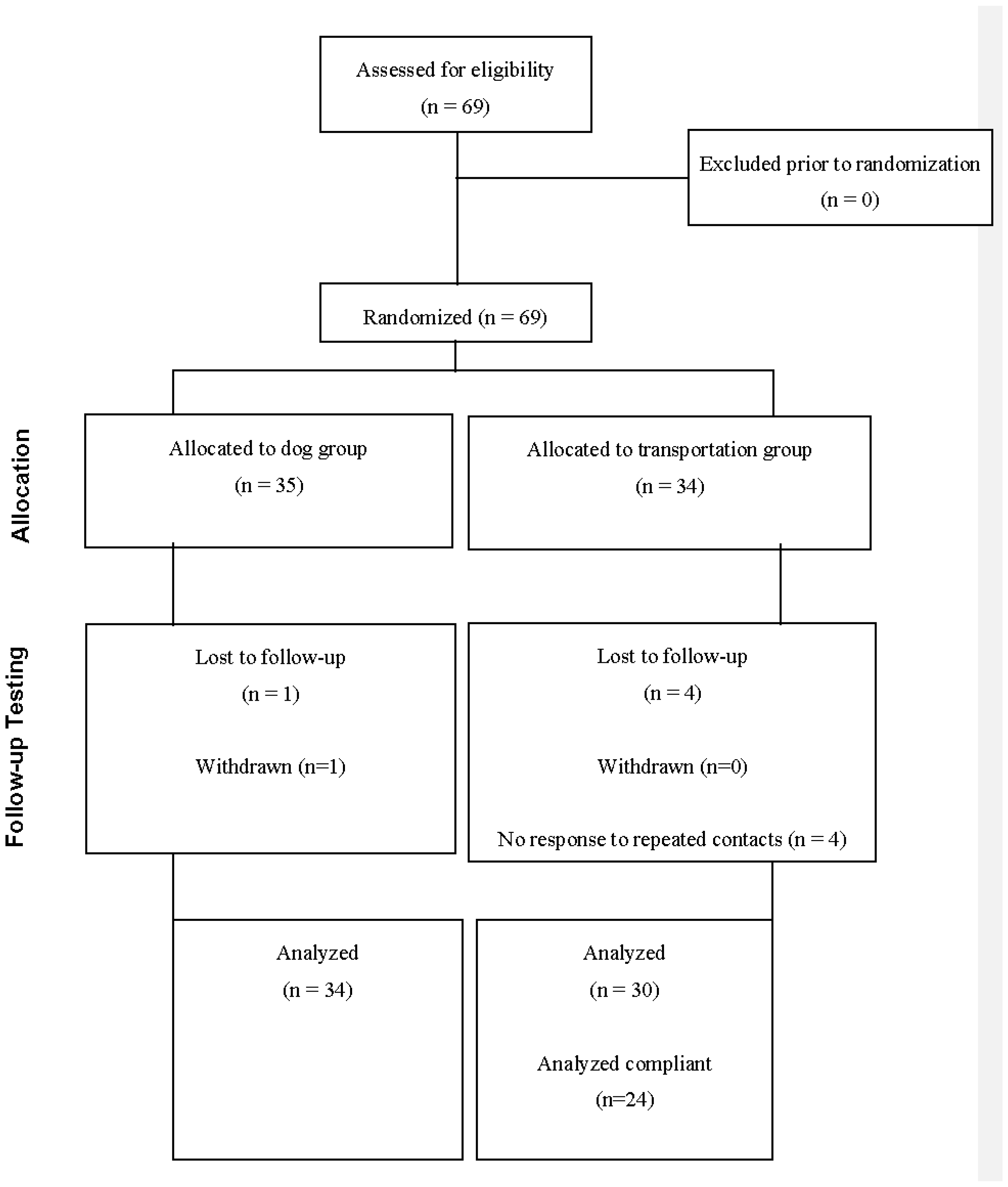 Ijerph 14 00804 g001 550