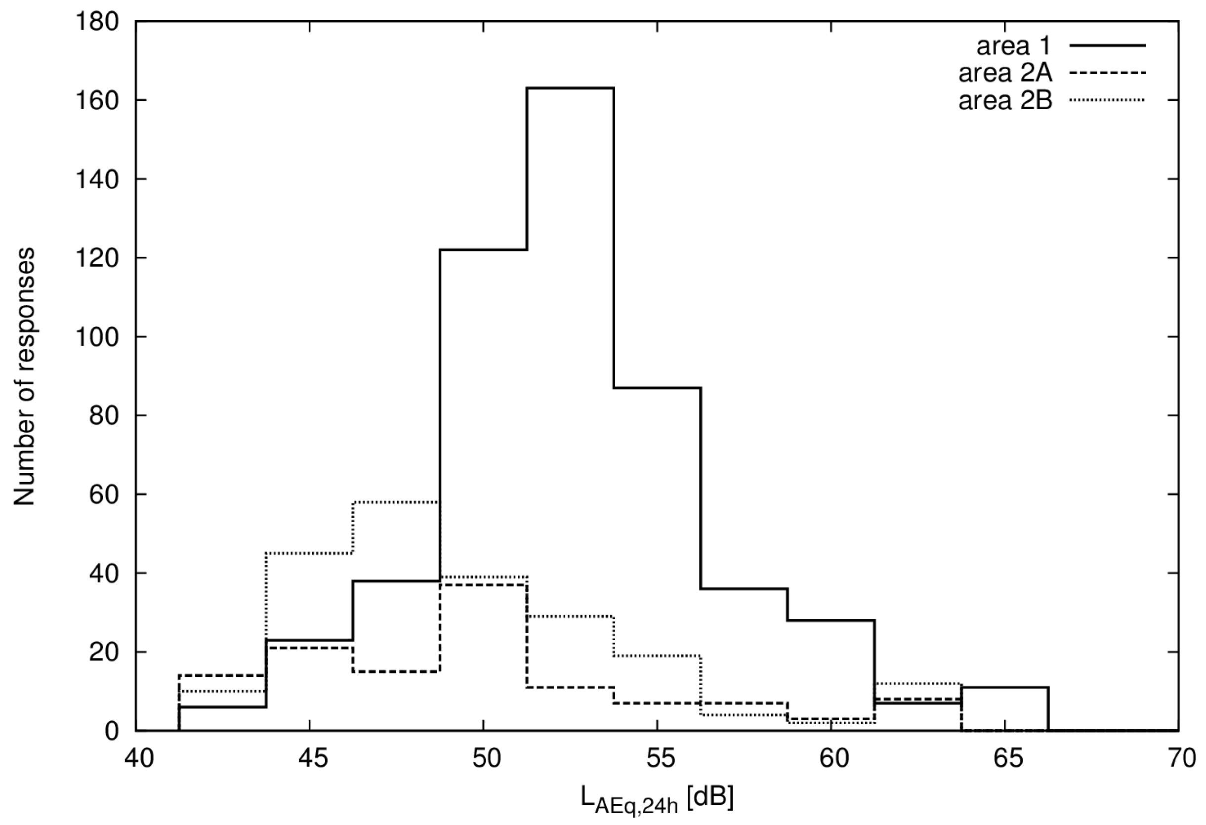 Ijerph 14 00805 g001 550