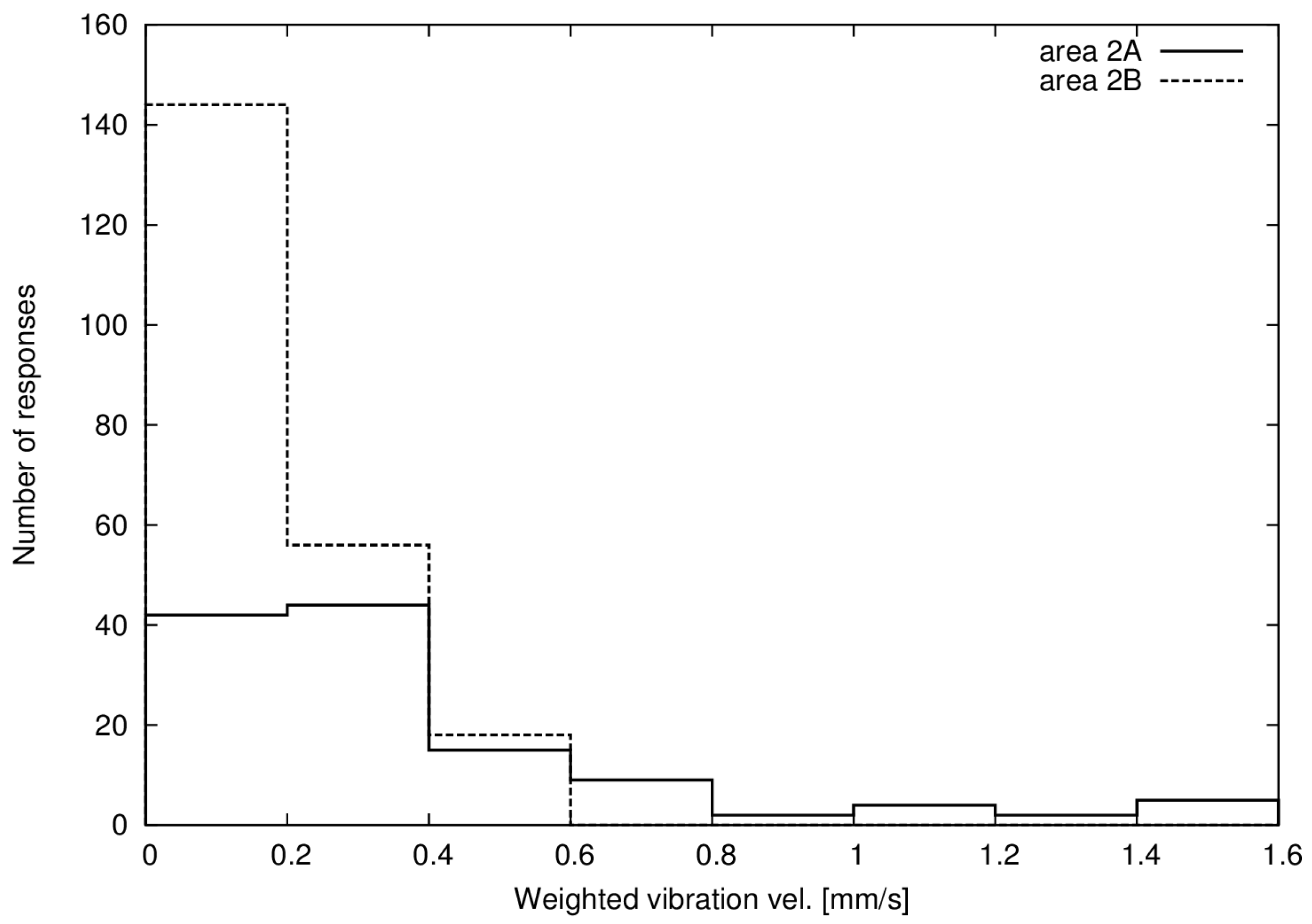 Ijerph 14 00805 g002 550