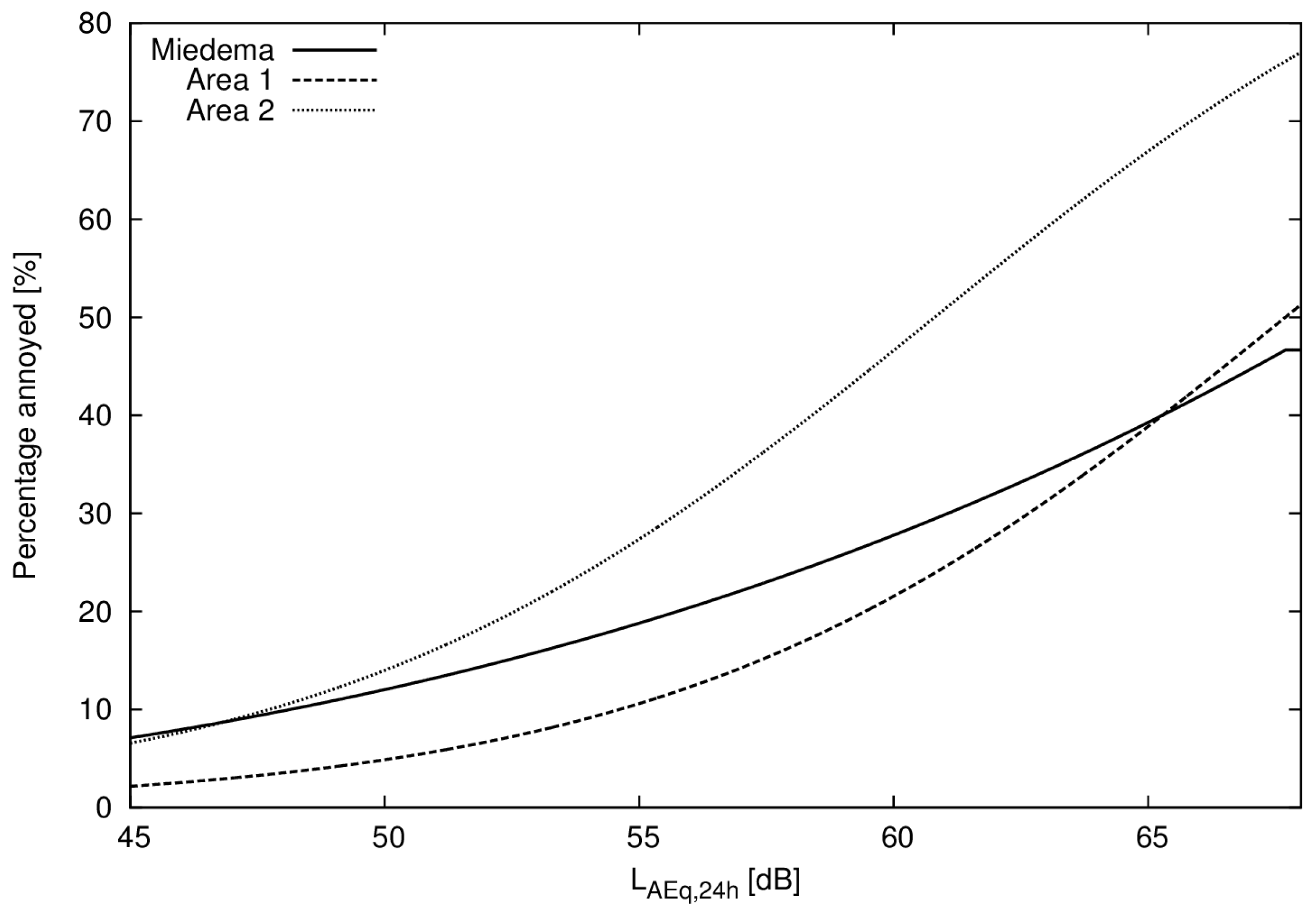 Ijerph 14 00805 g003 550