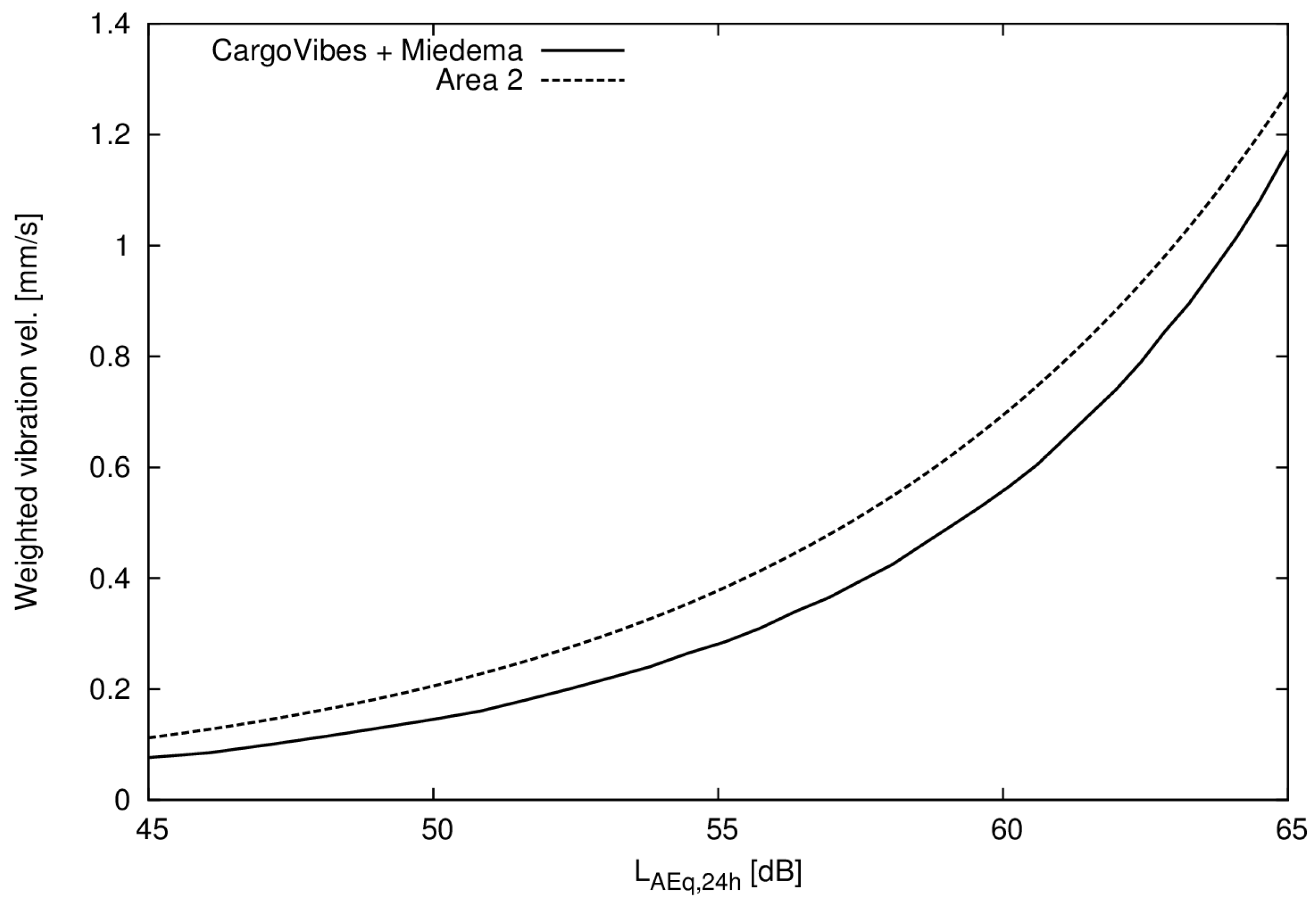 Ijerph 14 00805 g005 550