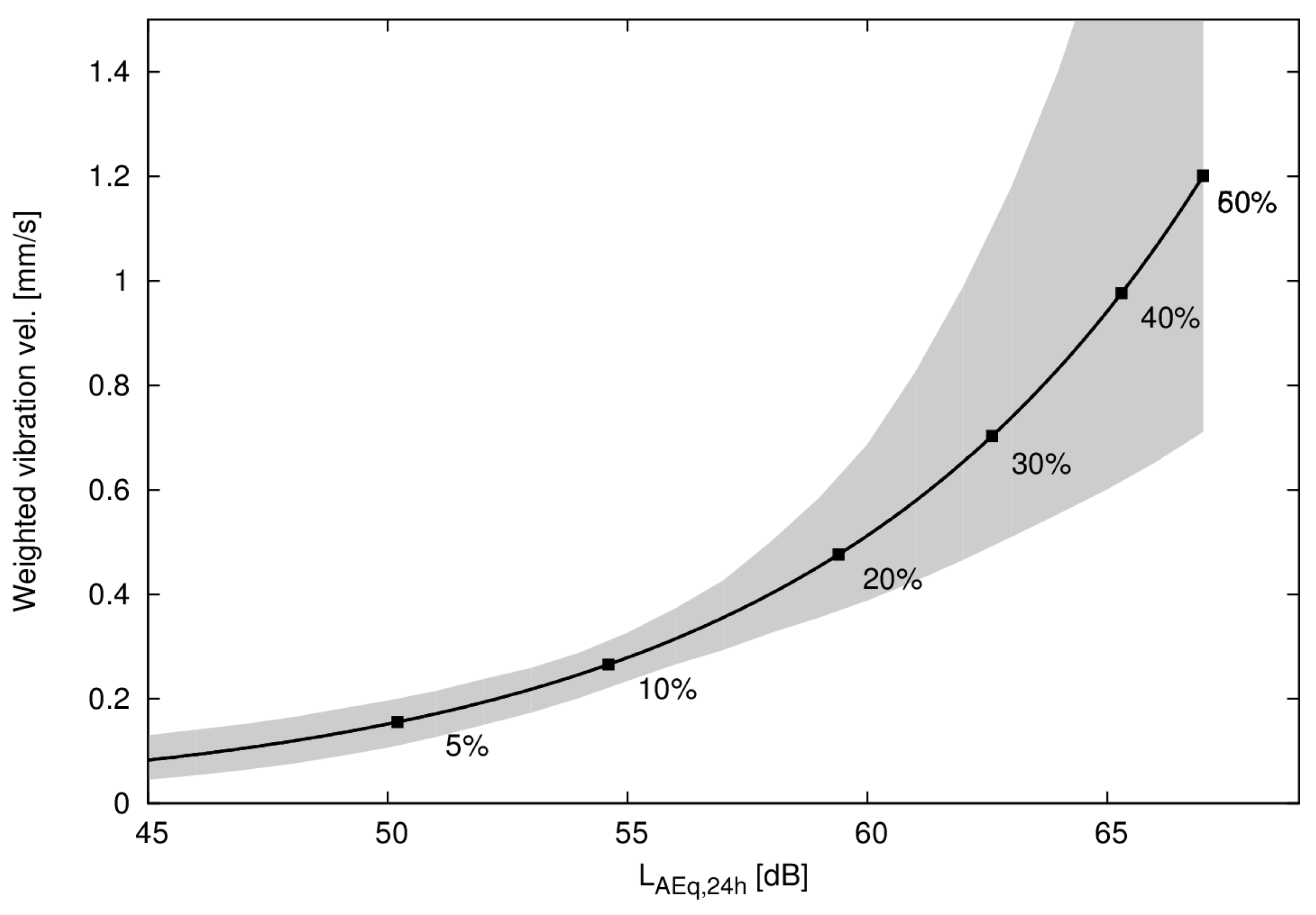 Ijerph 14 00805 g006 550