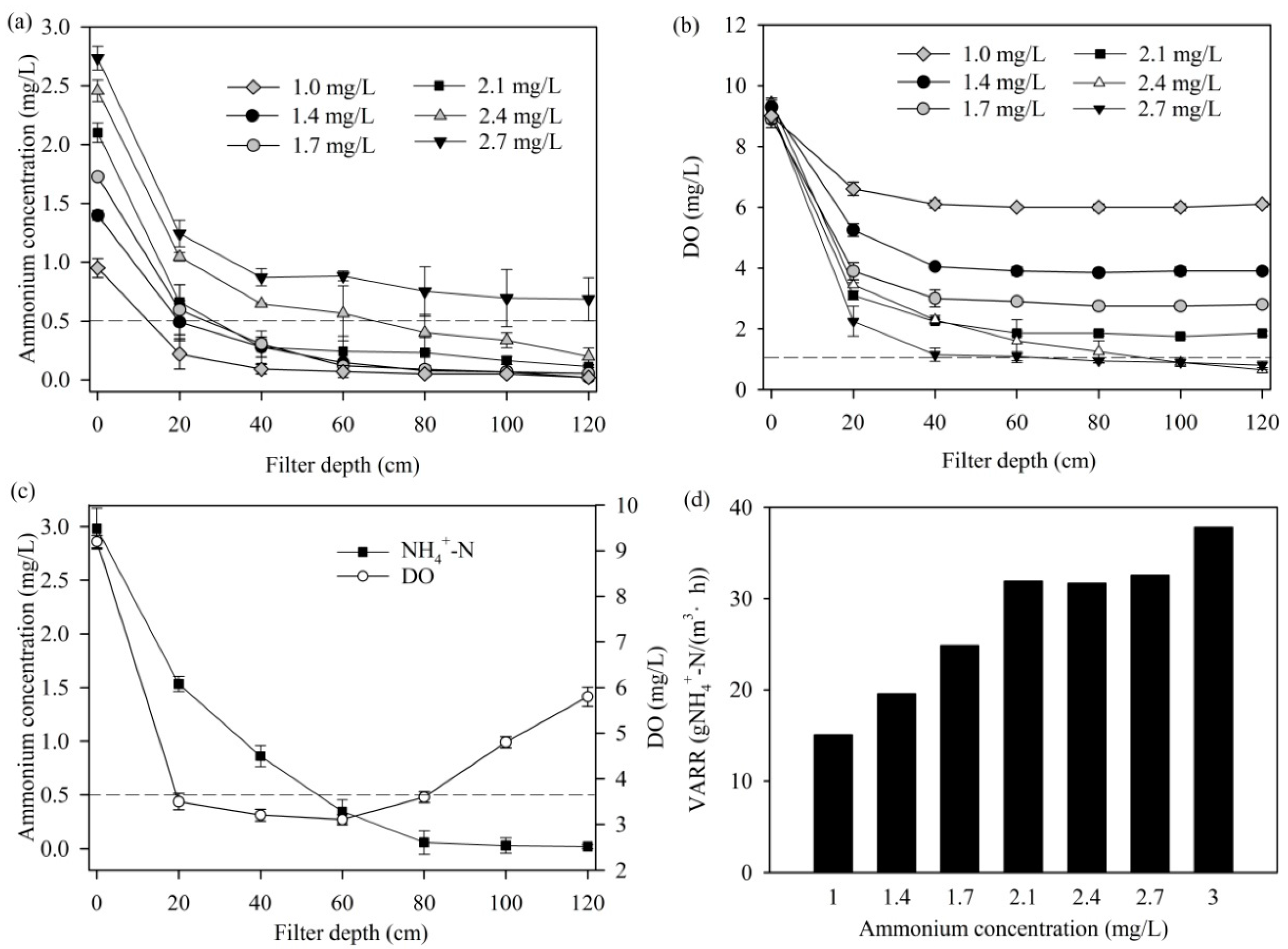 Ijerph 14 00807 g003