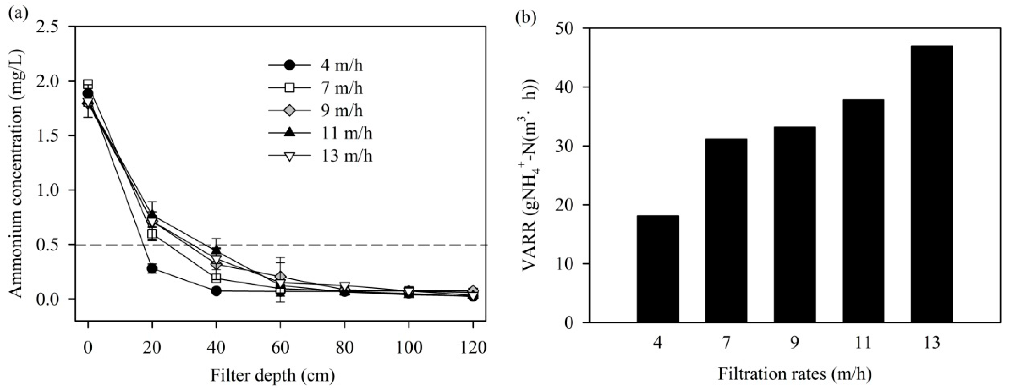 Ijerph 14 00807 g004