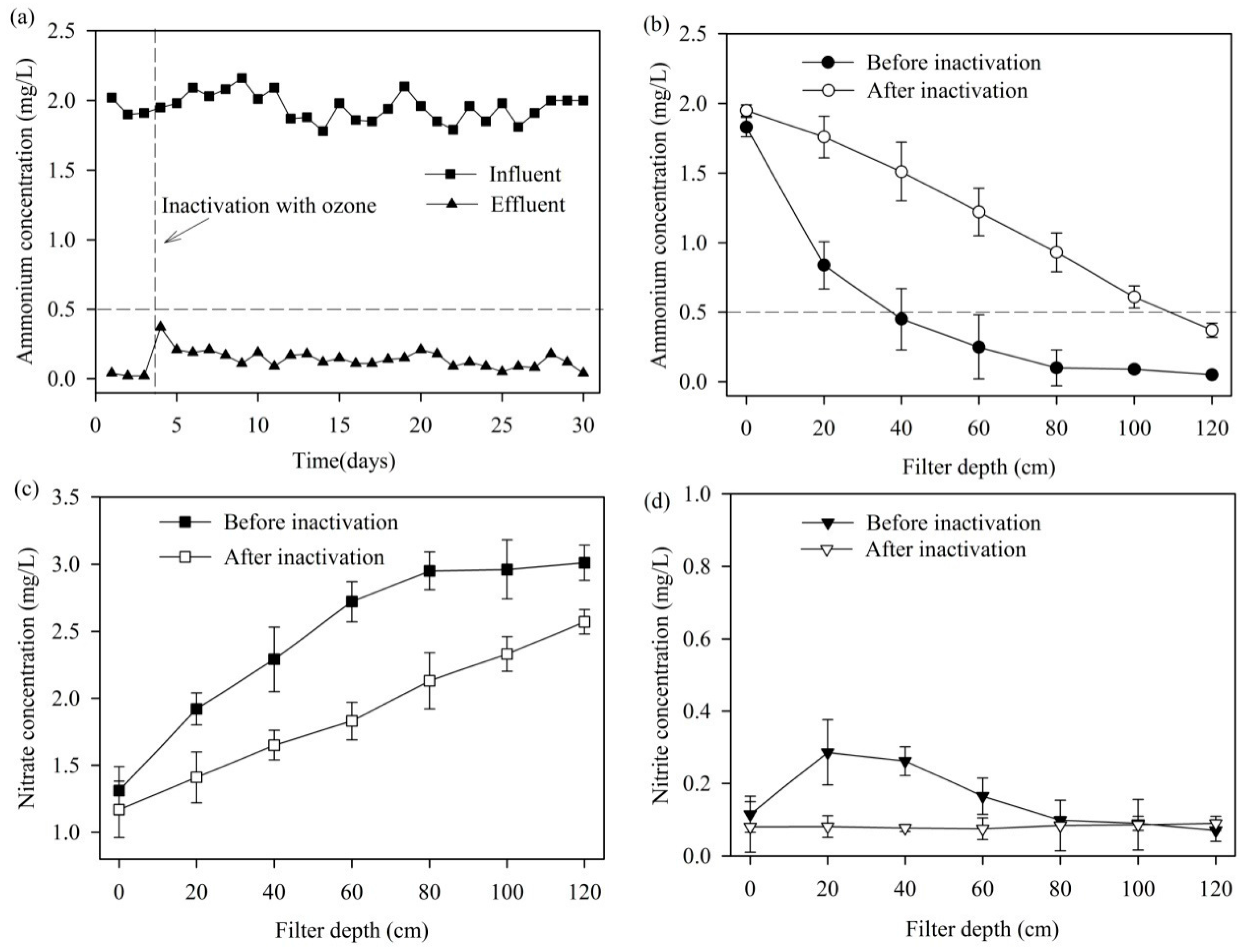 Ijerph 14 00807 g006