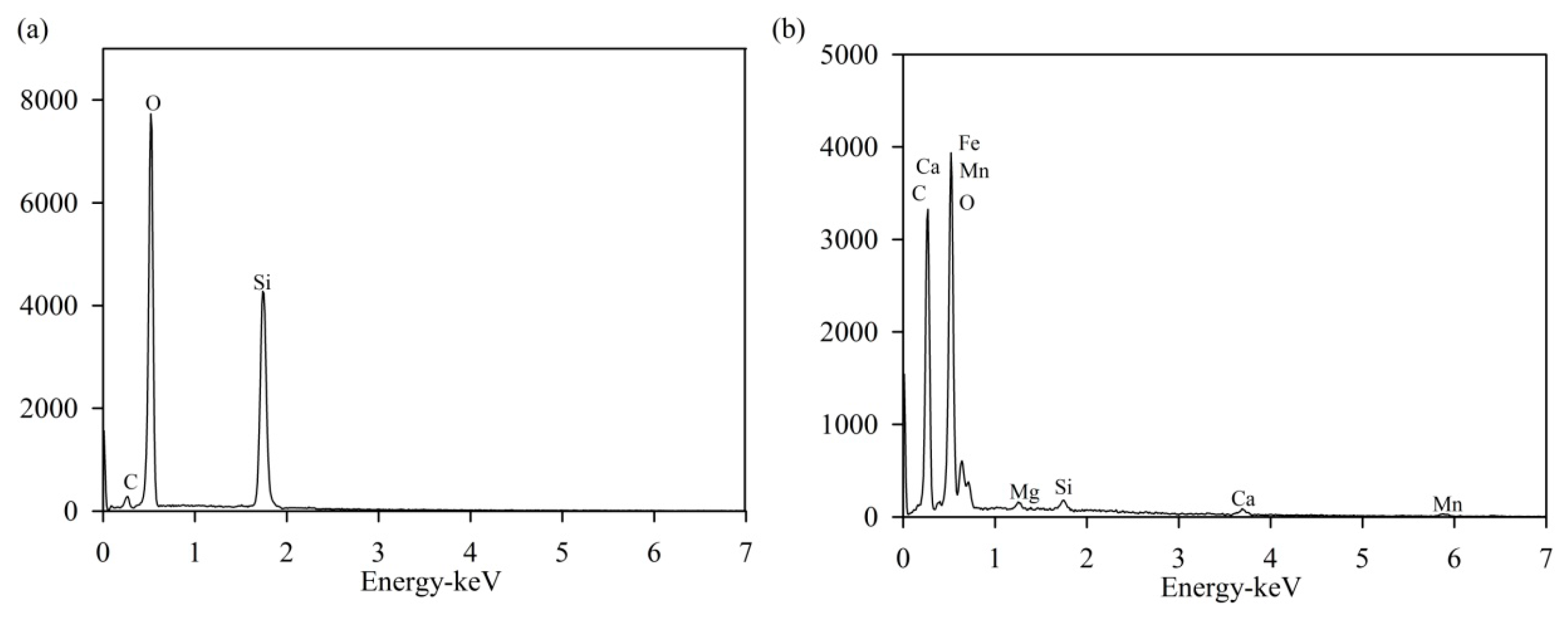 Ijerph 14 00807 g008