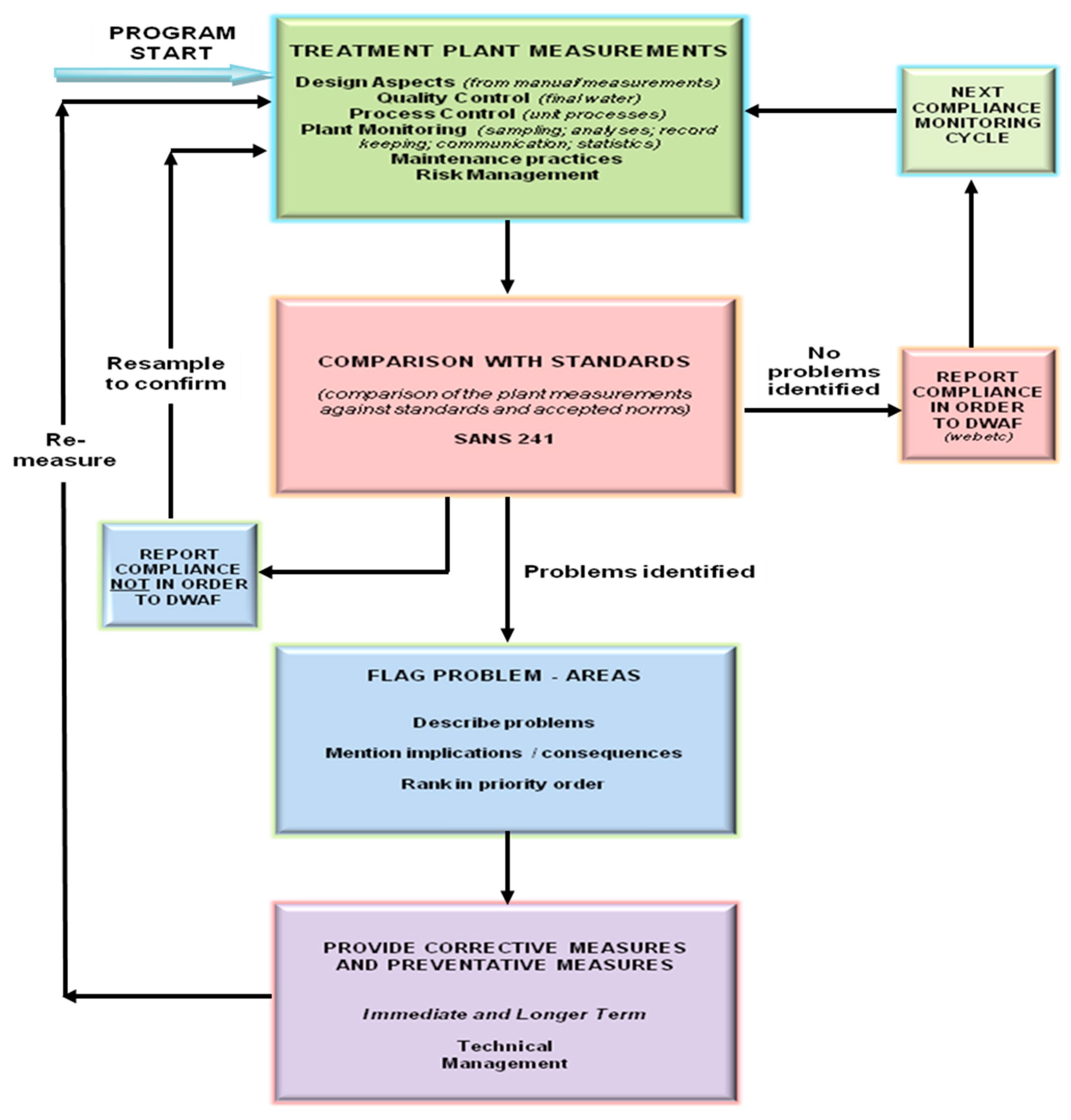 Ijerph 14 00810 g002 550