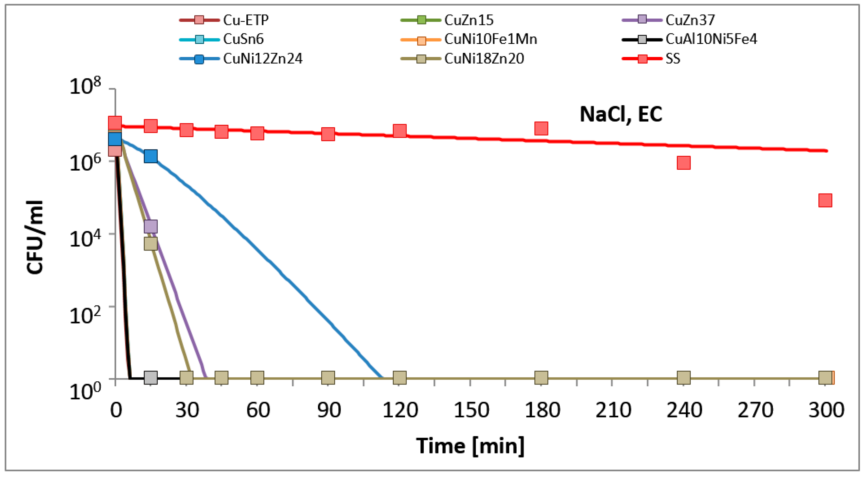 Ijerph 14 00813 g002 550