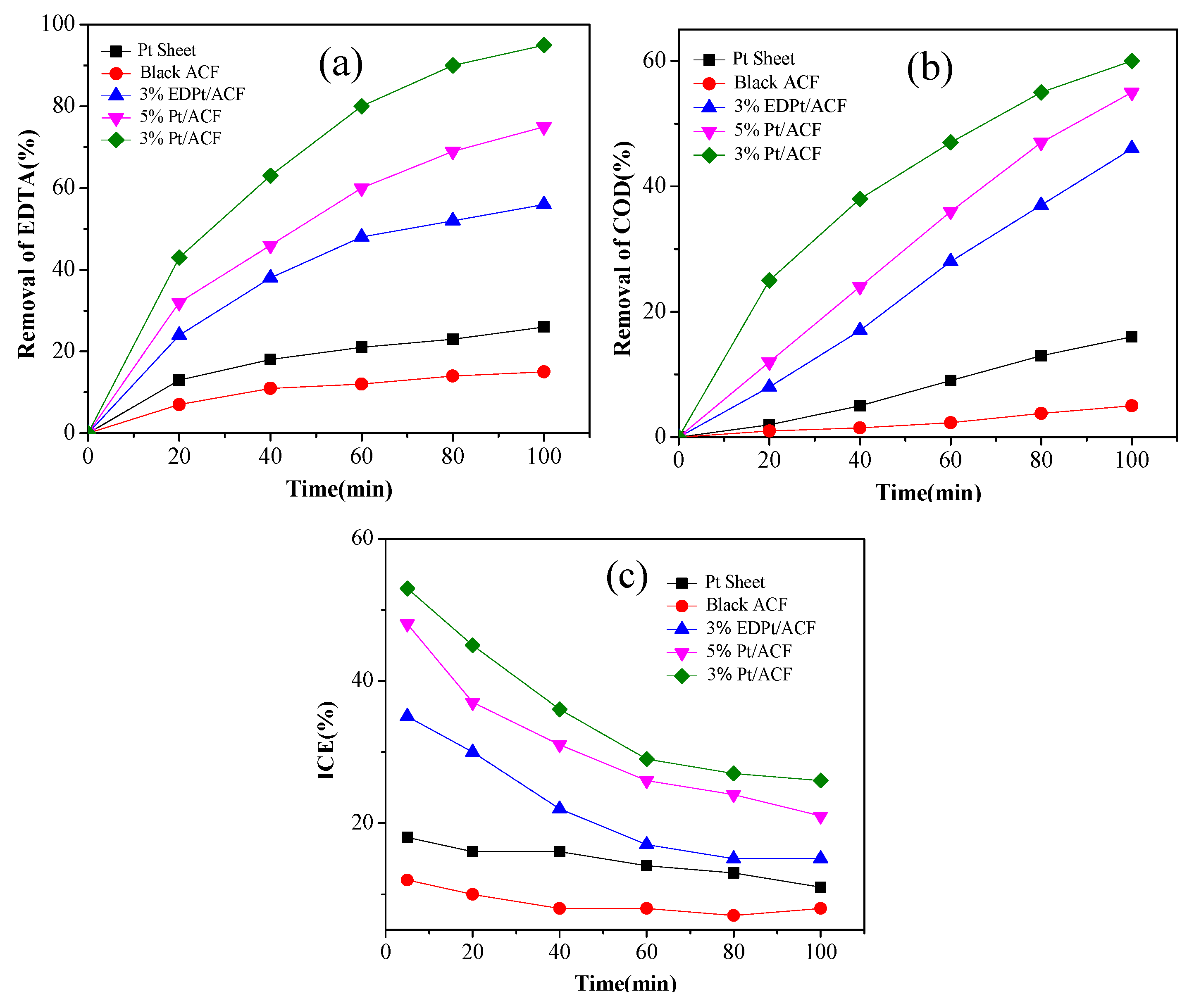 Ijerph 14 00819 g002 550