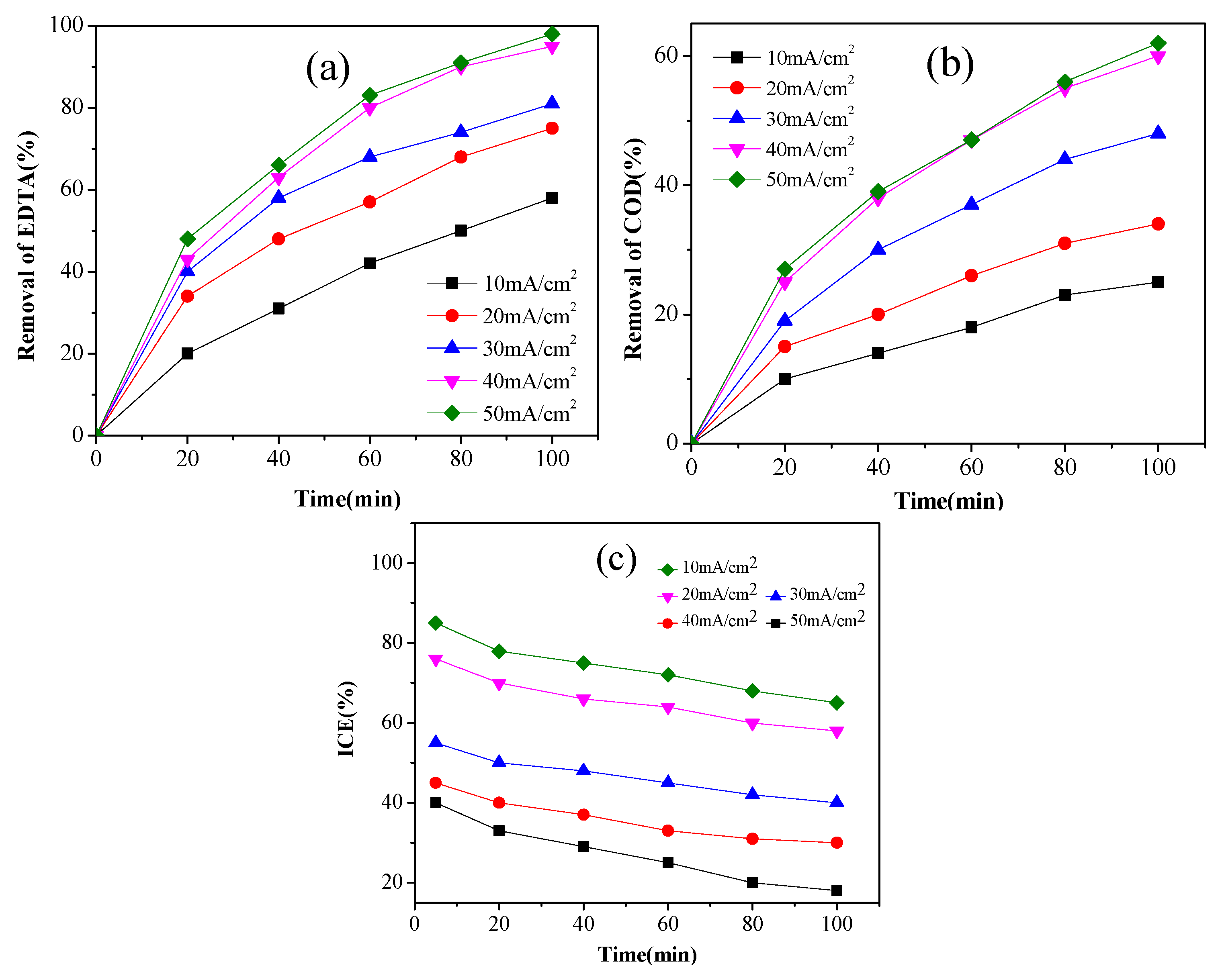 Ijerph 14 00819 g006 550