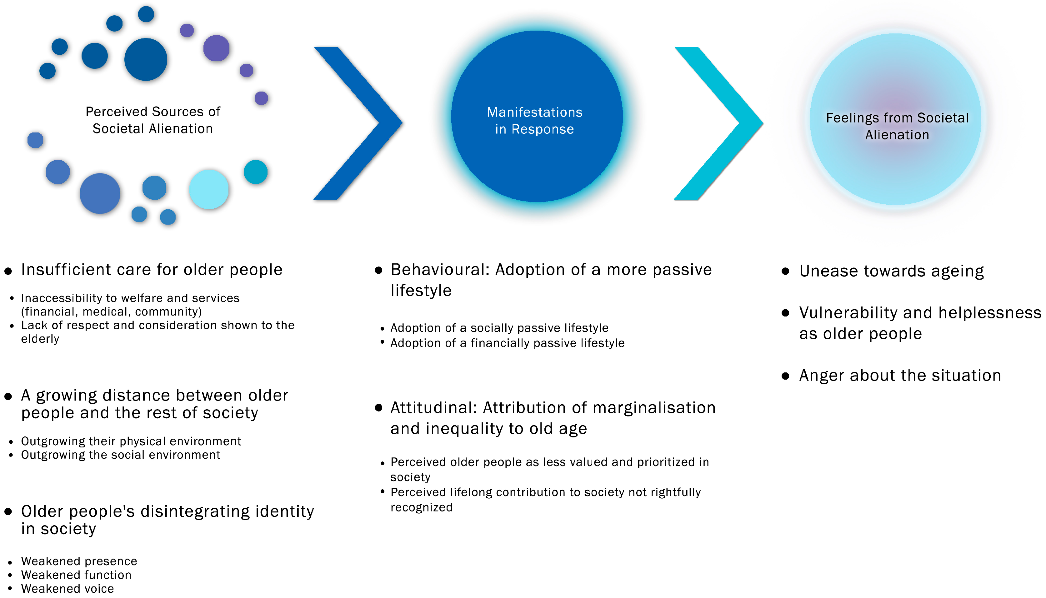 Ijerph Free Full Text Illuminating The Psychological Experience Of Elderly Loneliness From A Societal Perspective A Qualitative Study Of Alienation Between Older People And Society Html