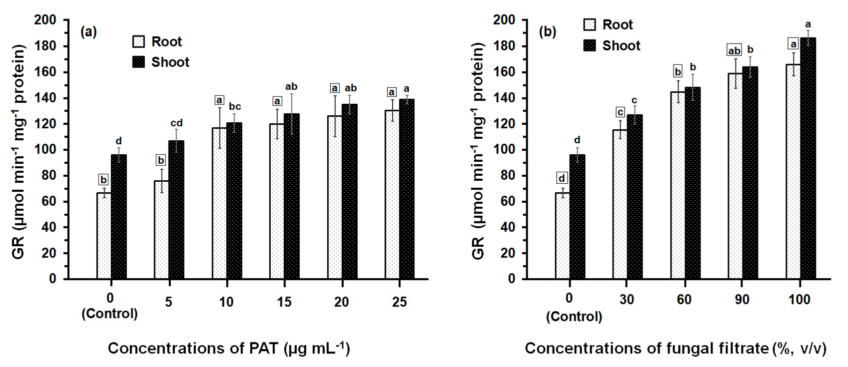 Ijerph 14 00825 g003 550