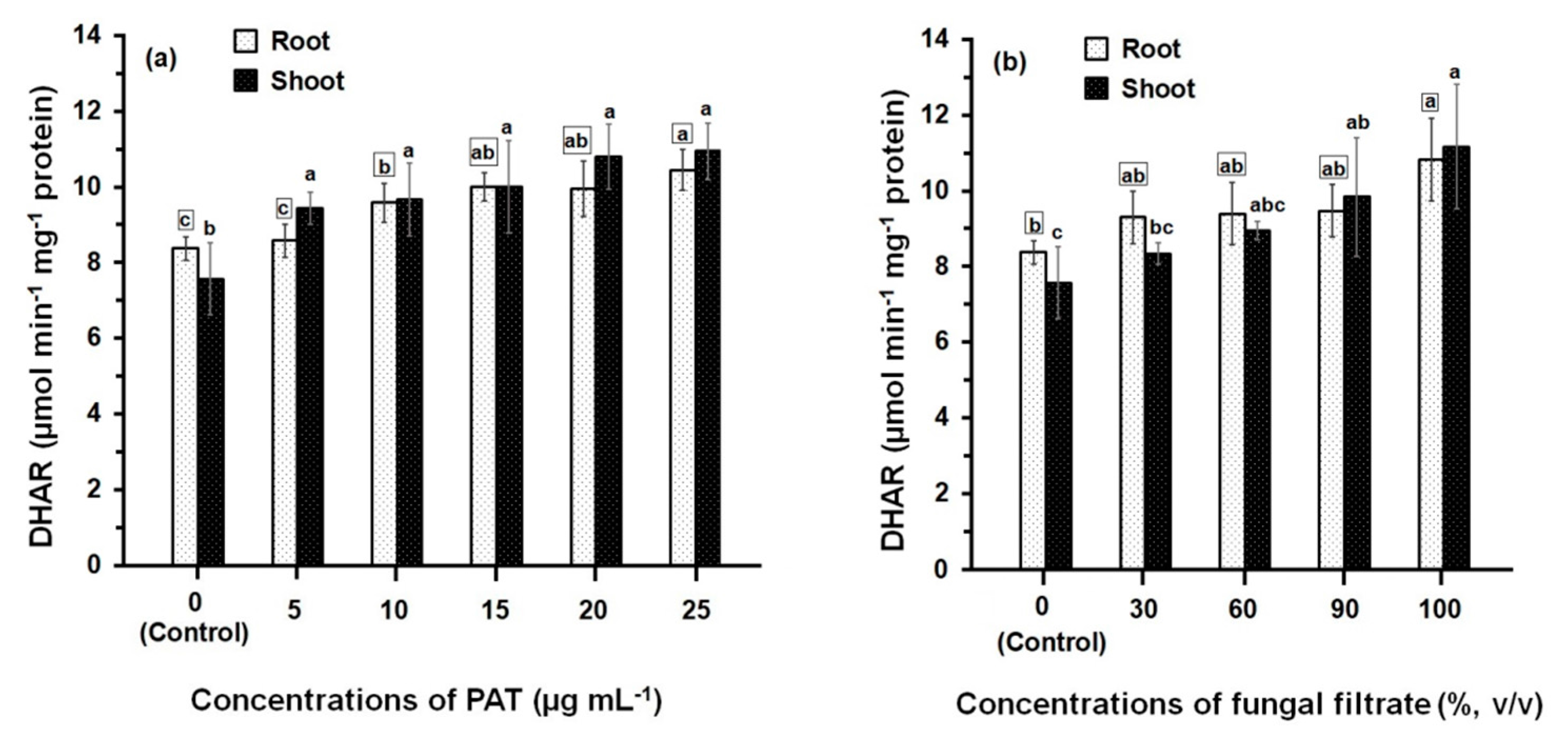 Ijerph 14 00825 g004 550