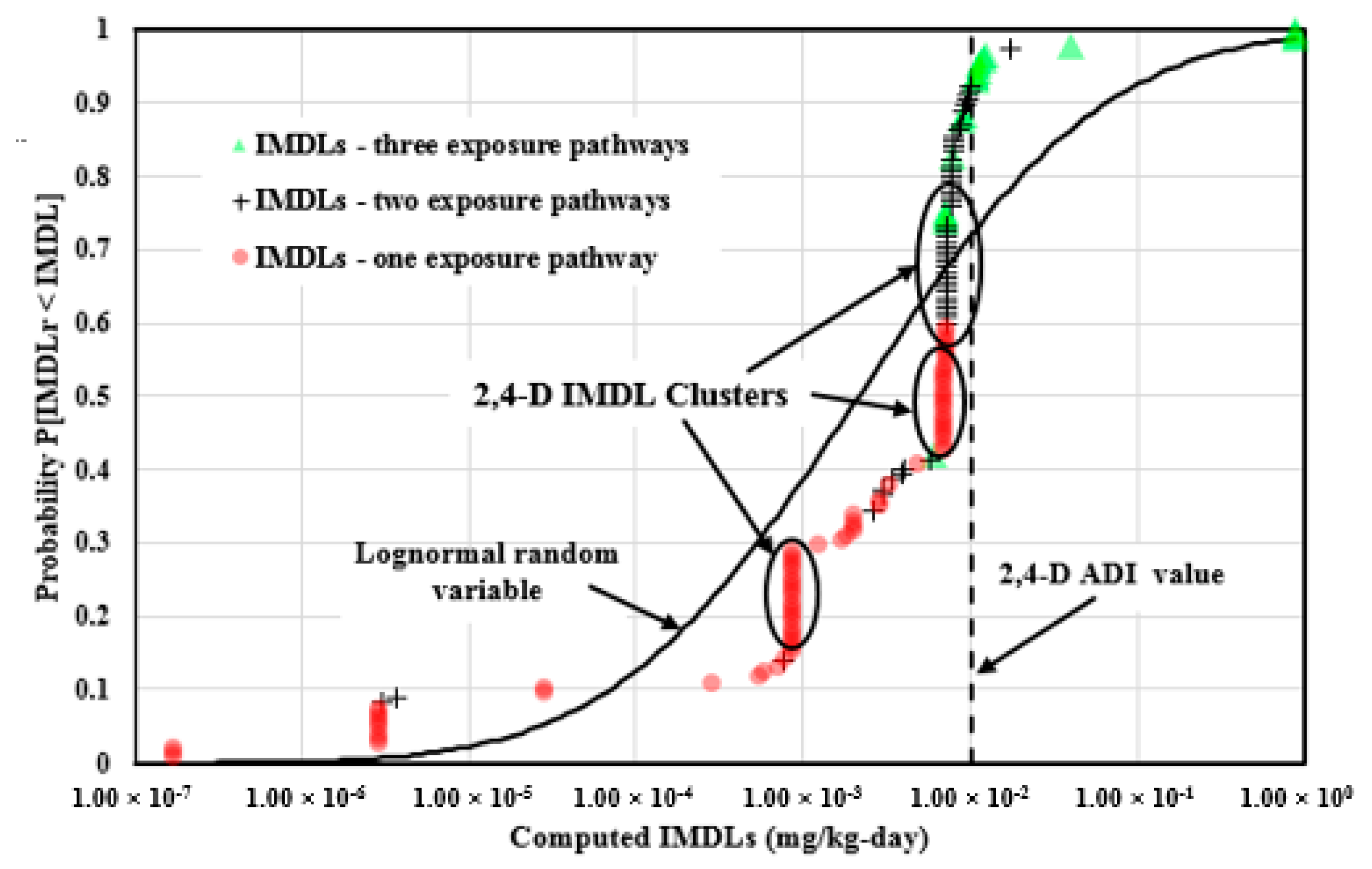 Ijerph 14 00826 g008 550
