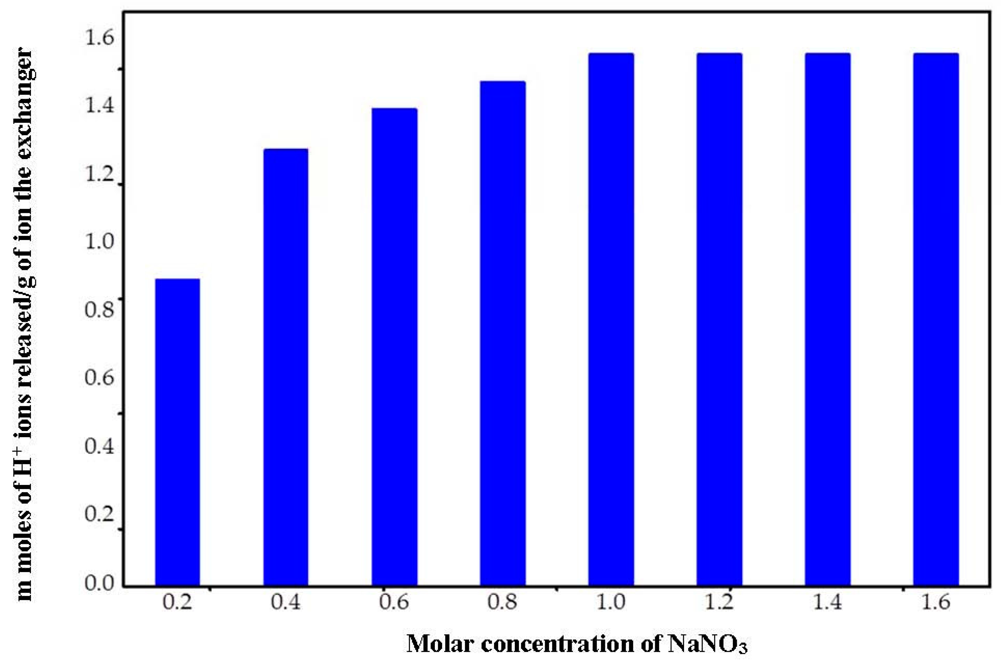 Ijerph 14 00828 g003 550