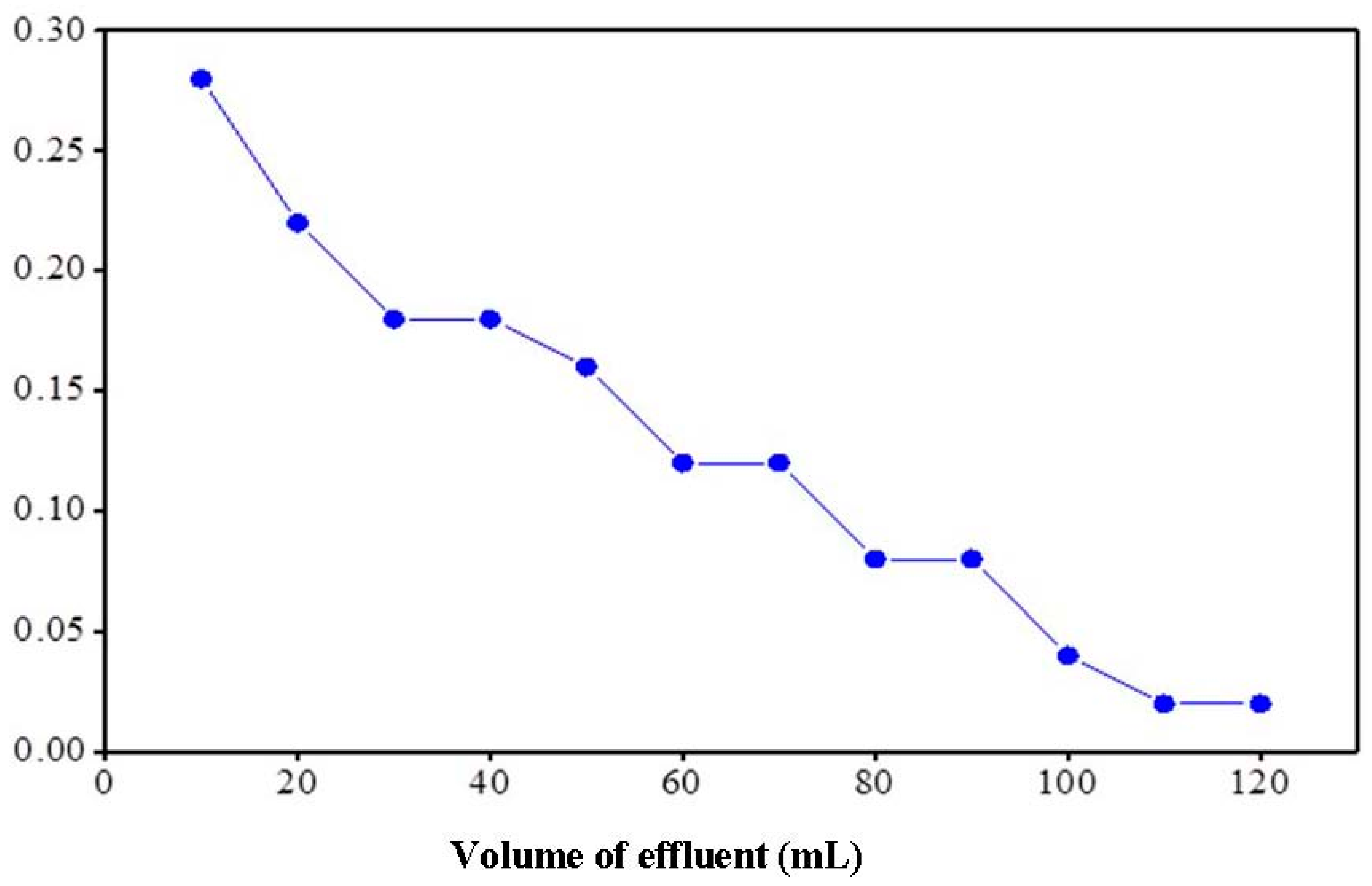 Ijerph 14 00828 g004 550