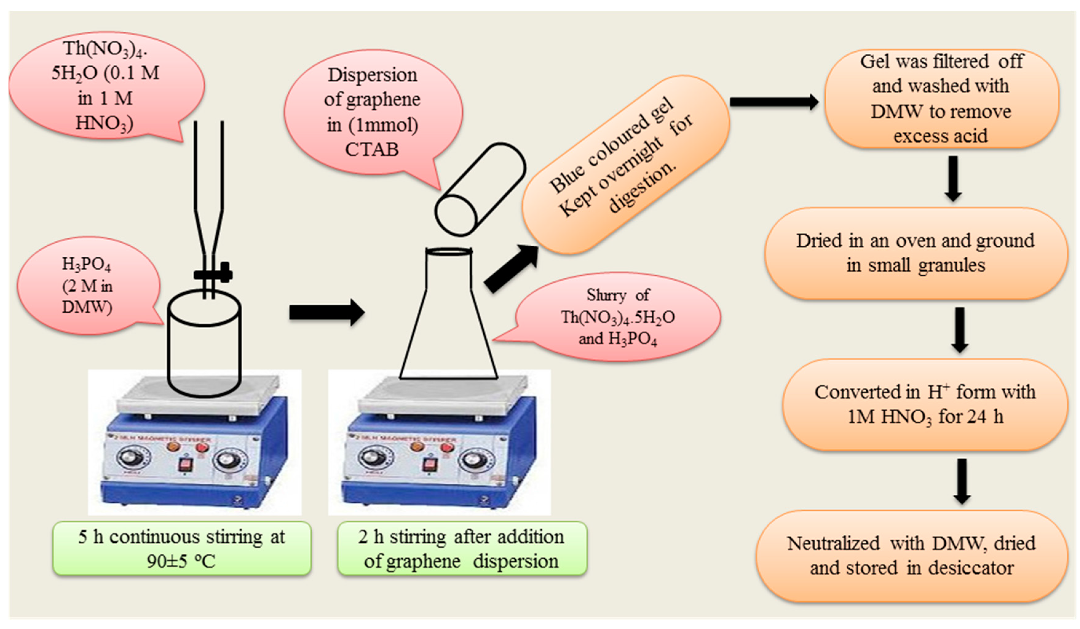 Ijerph 14 00828 sch001 550