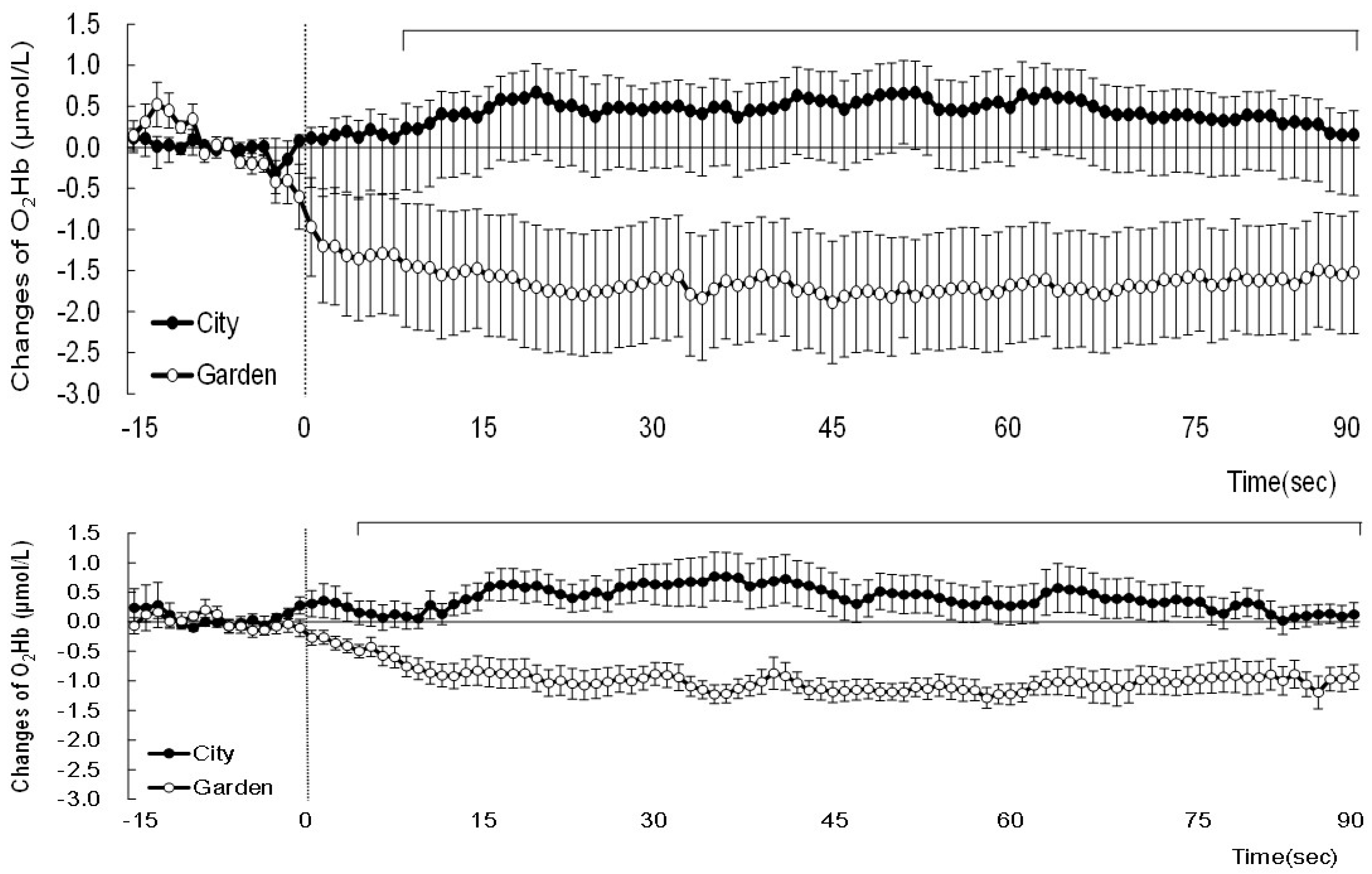 Ijerph 14 00829 g002 Ijerph 14 00829 g002