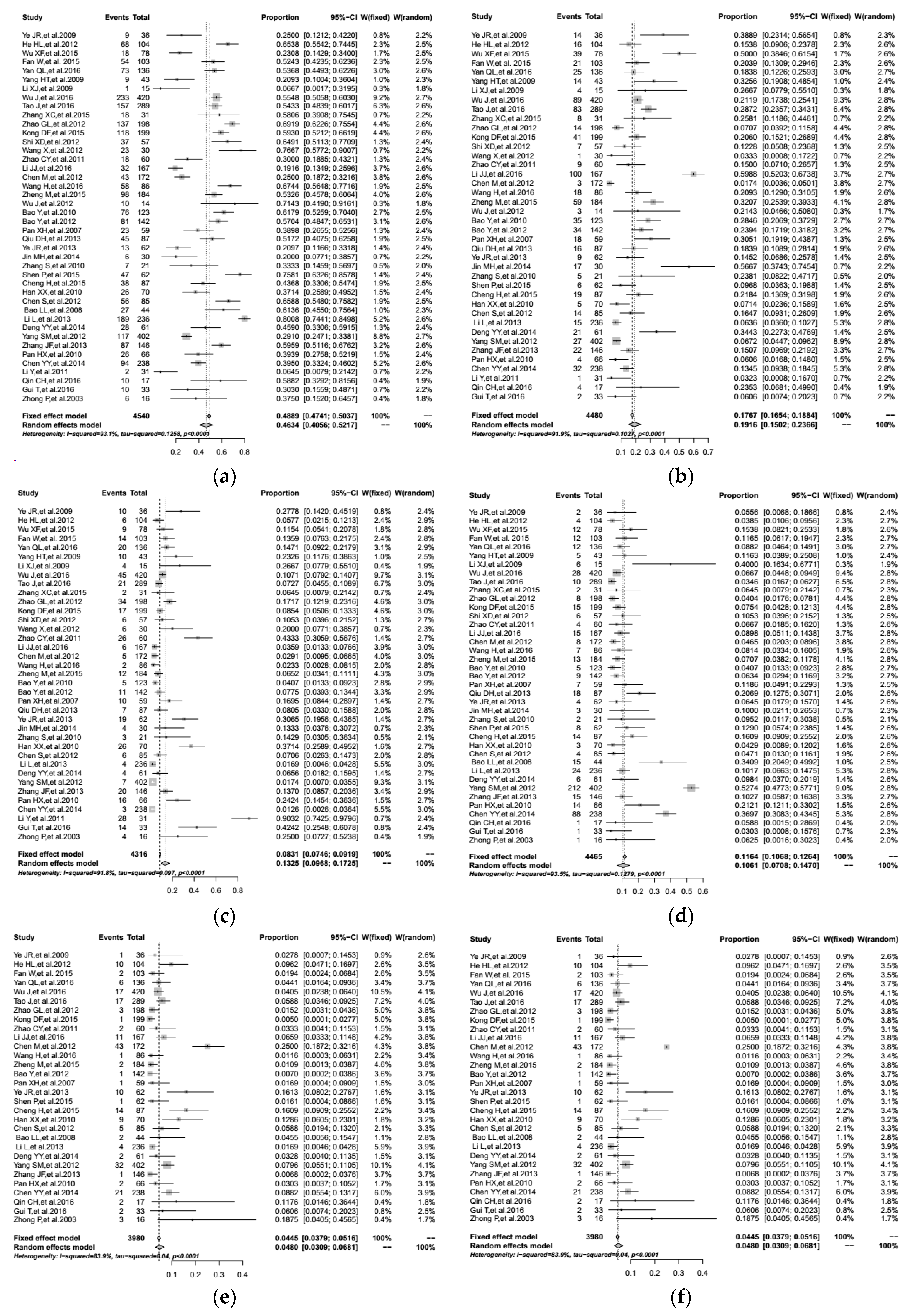 Ijerph 14 00830 g002