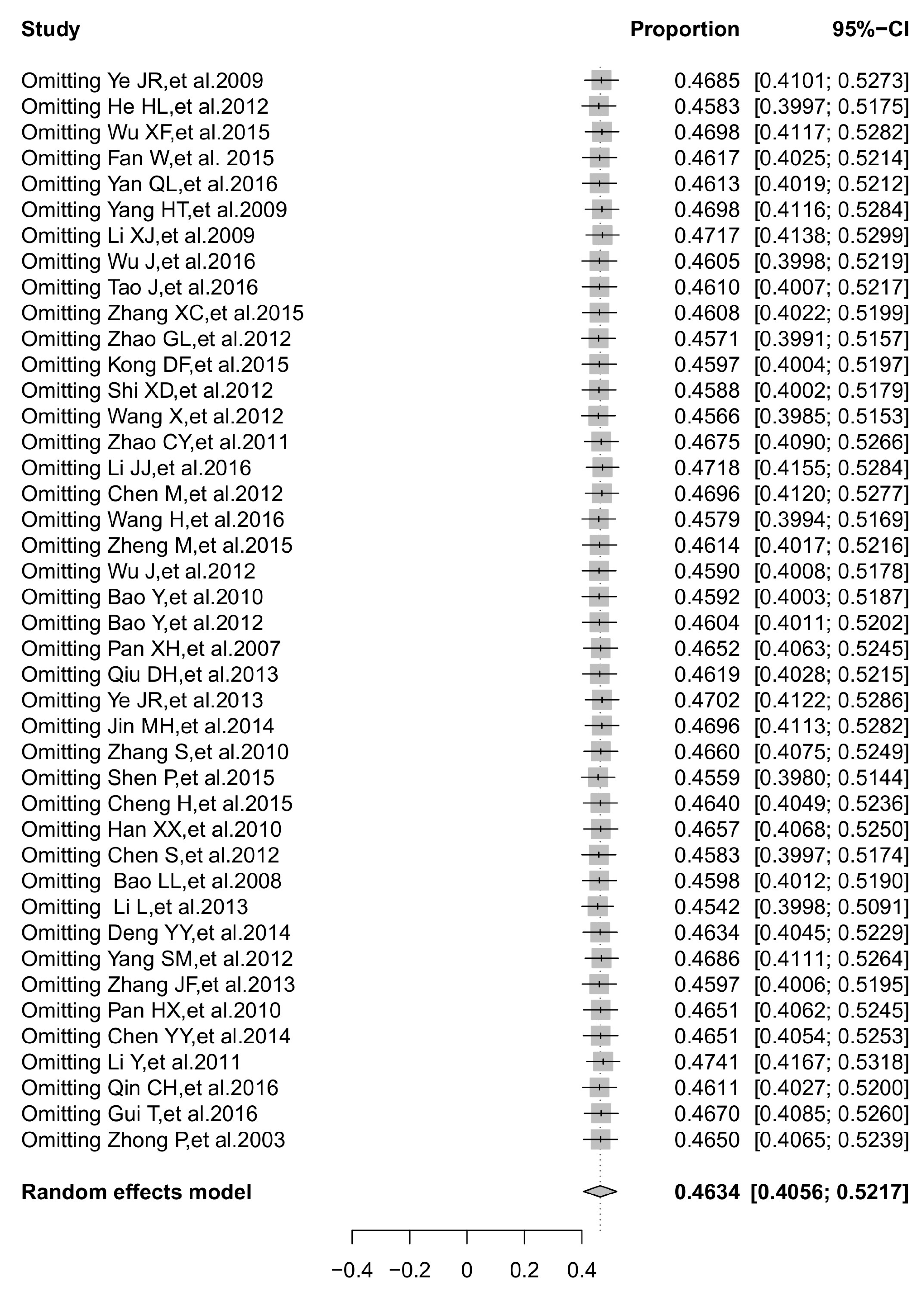 Ijerph 14 00830 g005