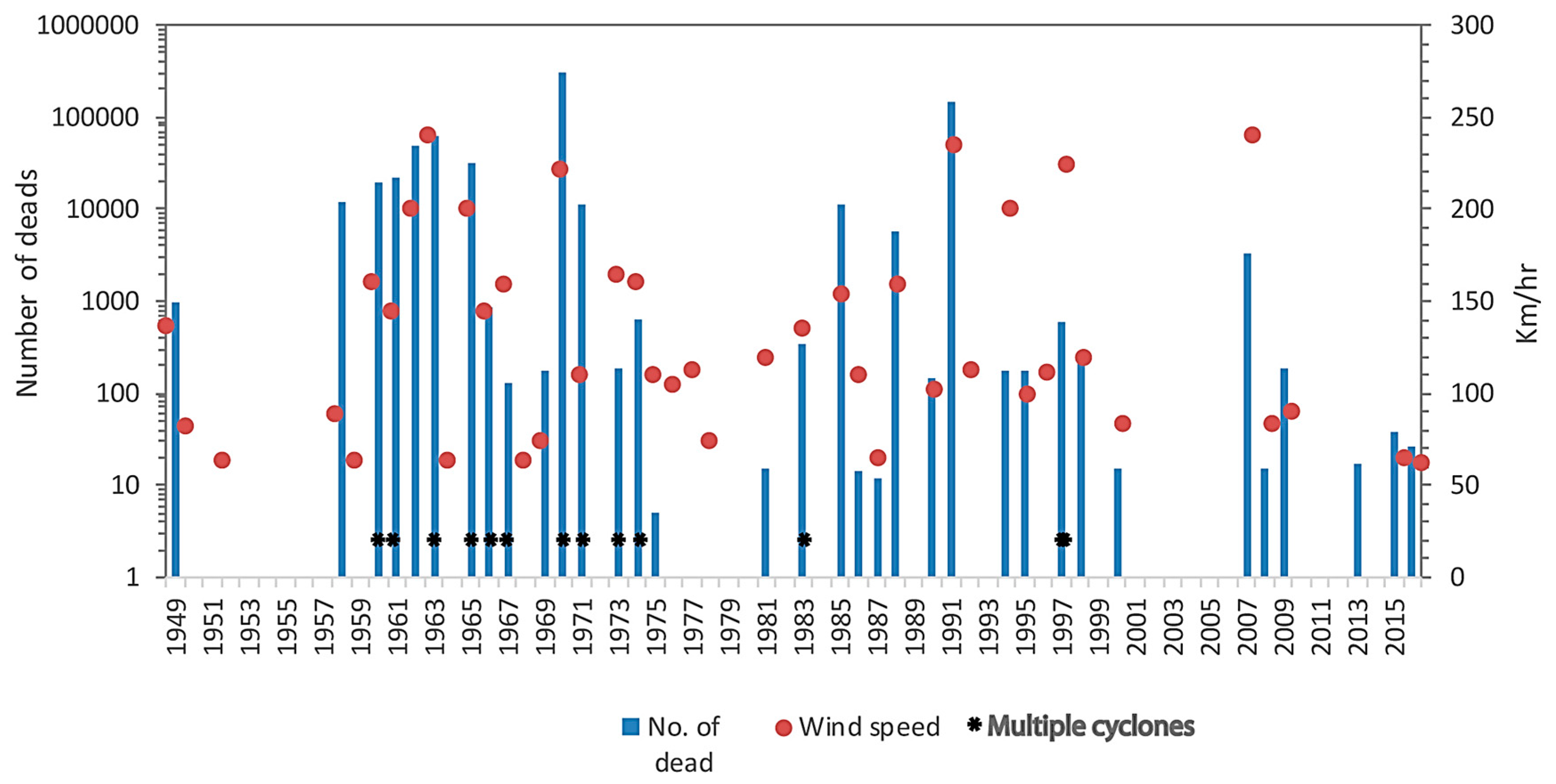 Ijerph 14 00831 g002 550