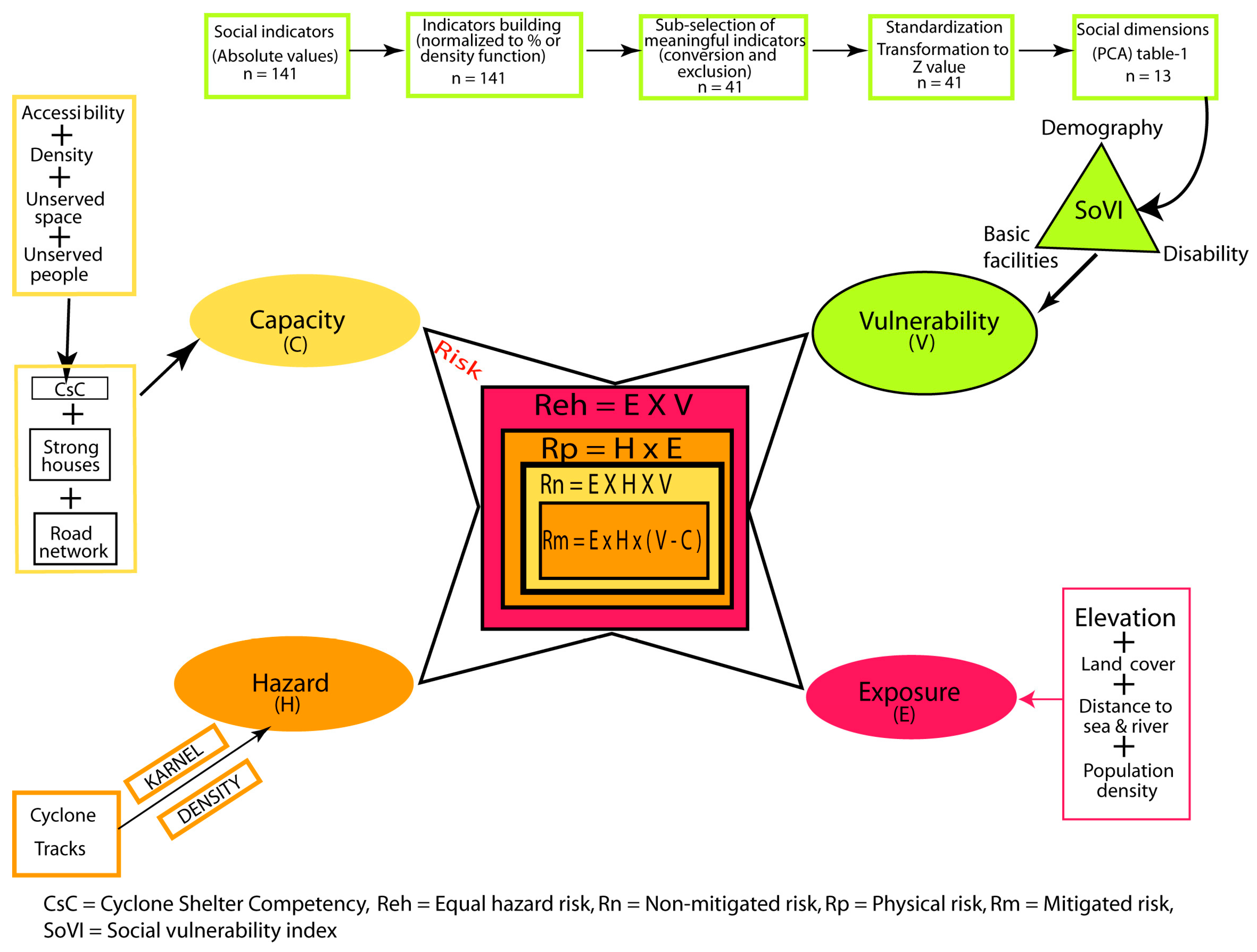 Ijerph 14 00831 g003 550