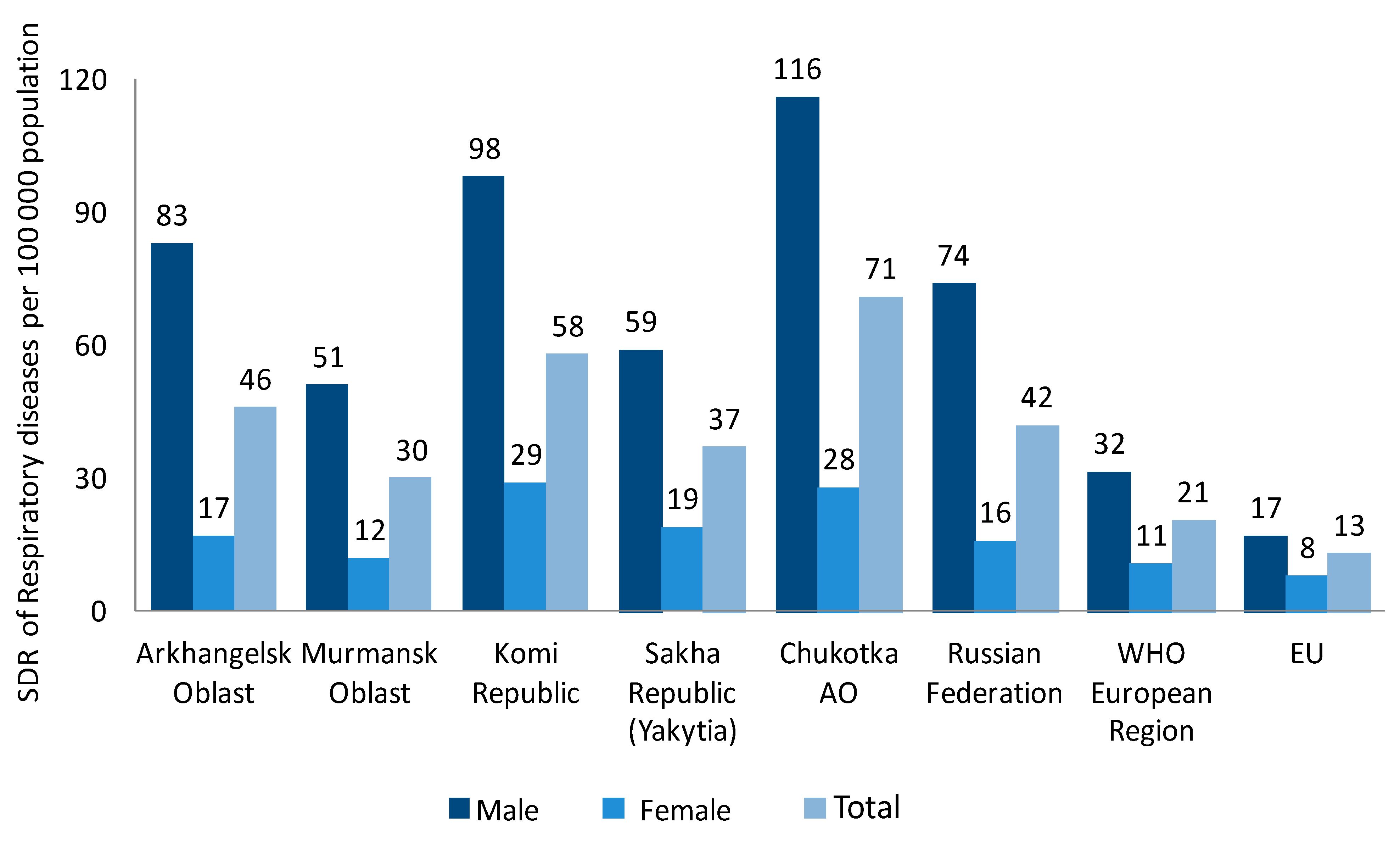 Ijerph 14 00841 g001 Ijerph 14 00841 g001