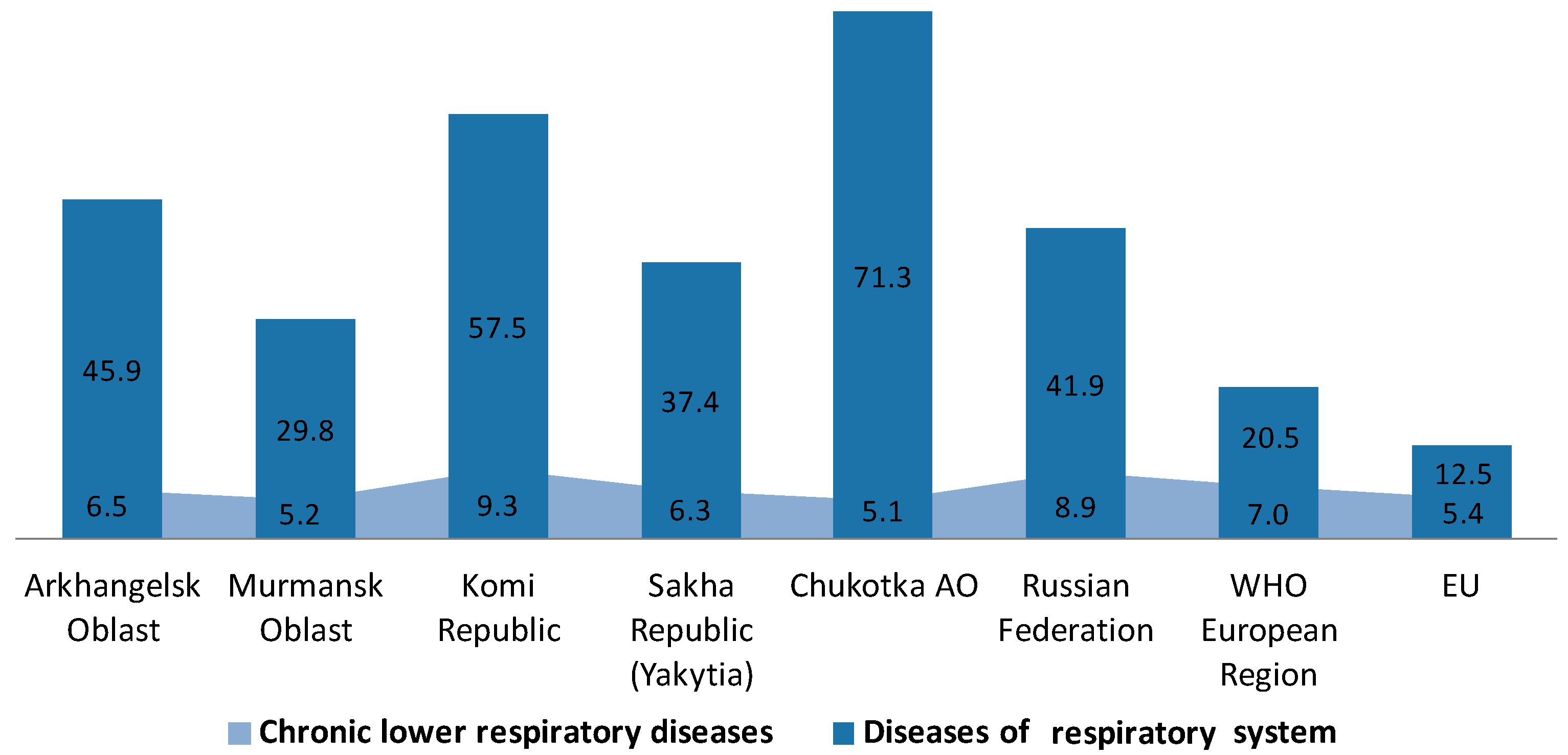 Ijerph 14 00841 g002 Ijerph 14 00841 g002