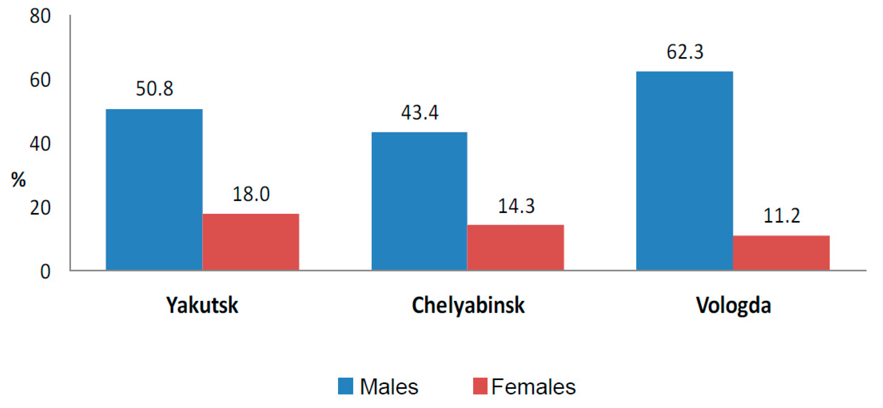 Ijerph 14 00841 g003 Ijerph 14 00841 g003