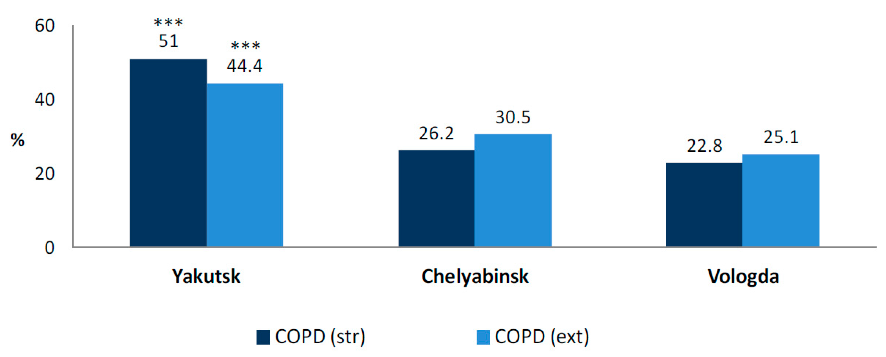Ijerph 14 00841 g004 Ijerph 14 00841 g004