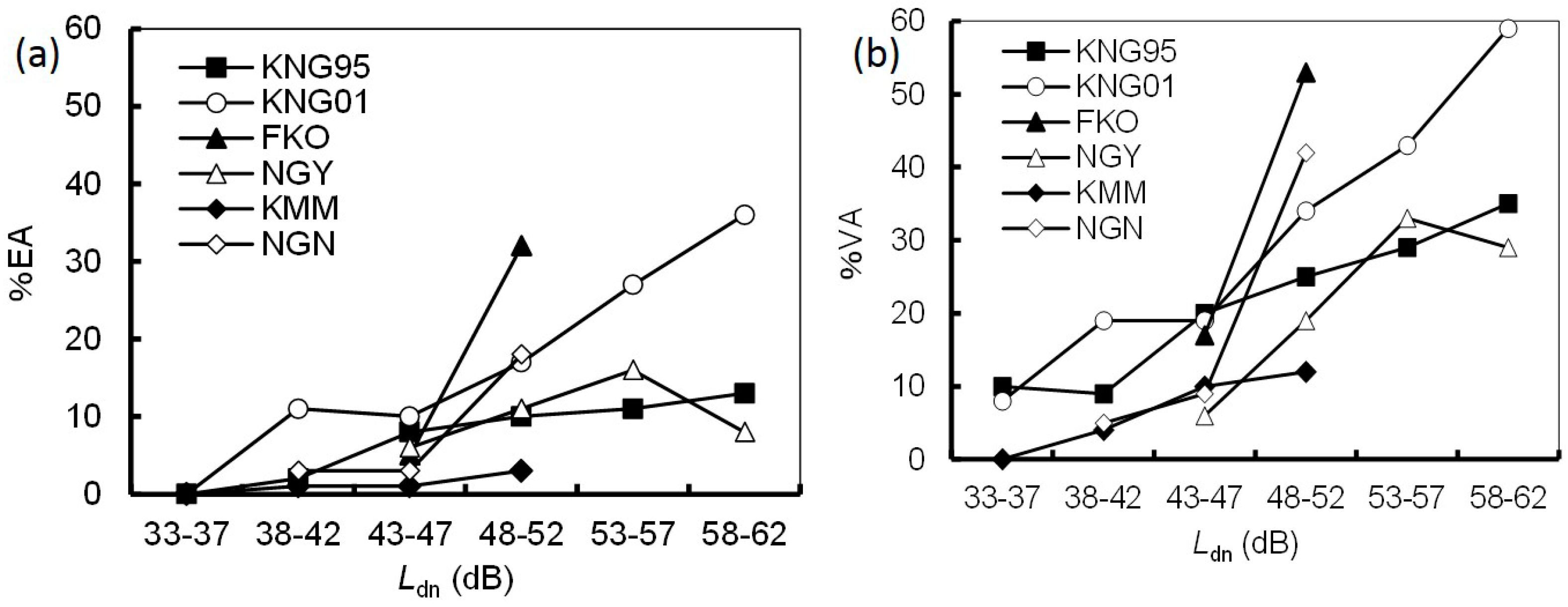 Ijerph 14 00845 g002 550