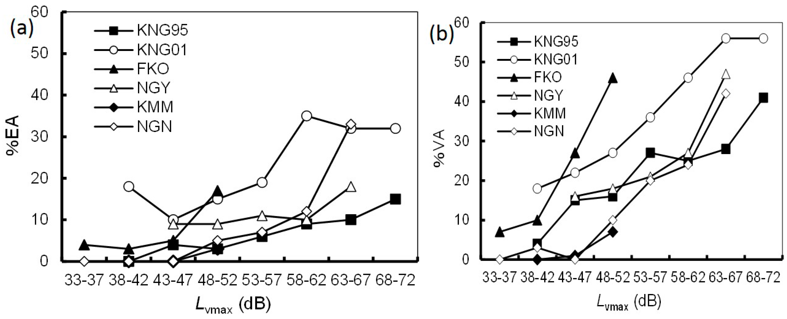 Ijerph 14 00845 g003 550