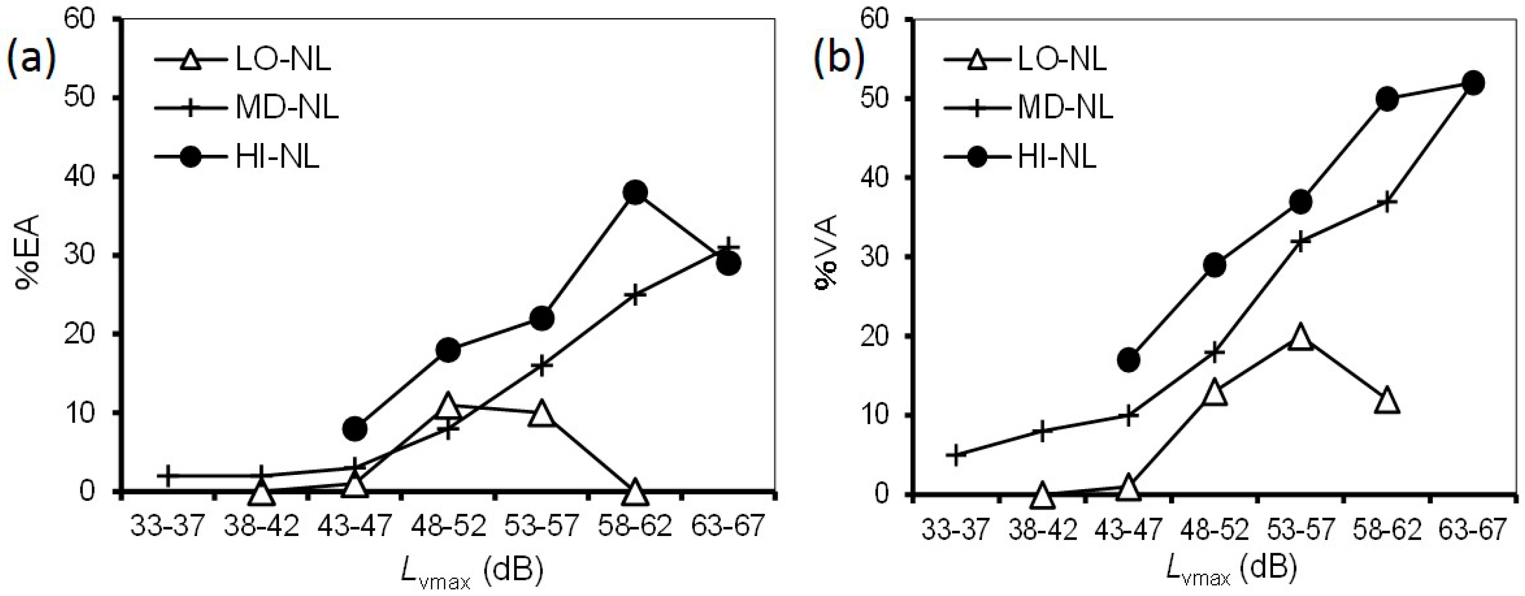Ijerph 14 00845 g005 550