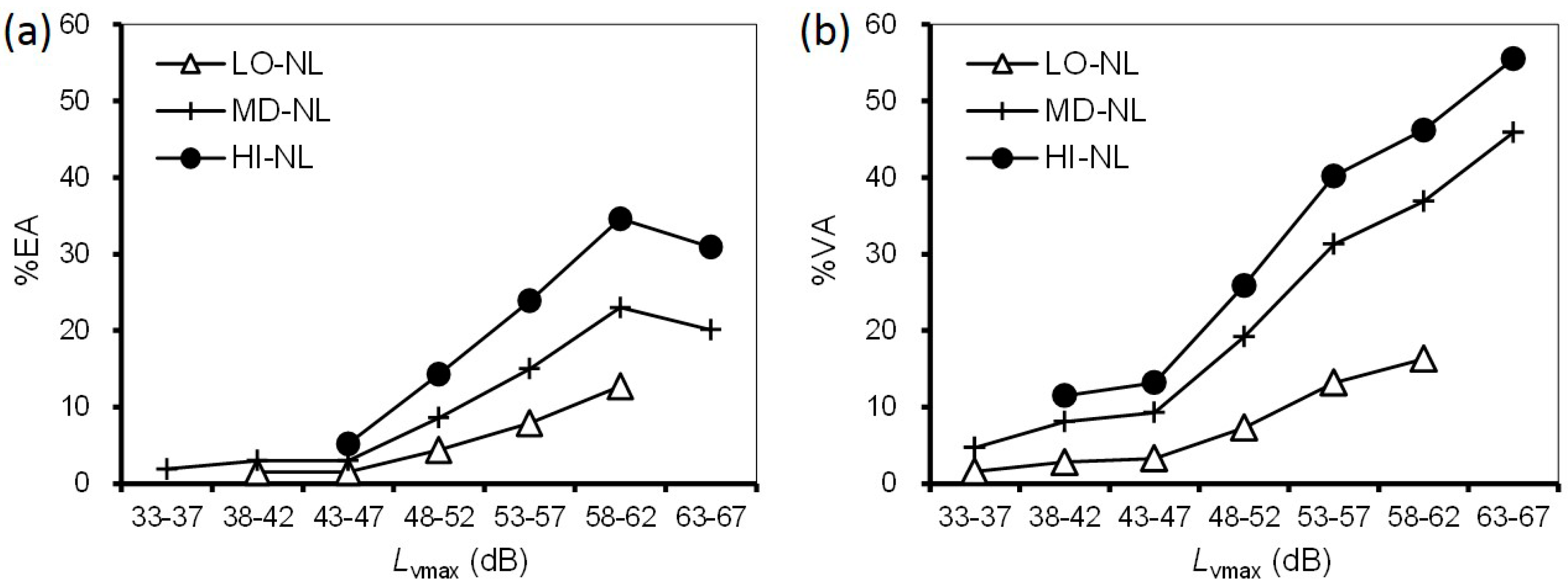 Ijerph 14 00845 g007 550