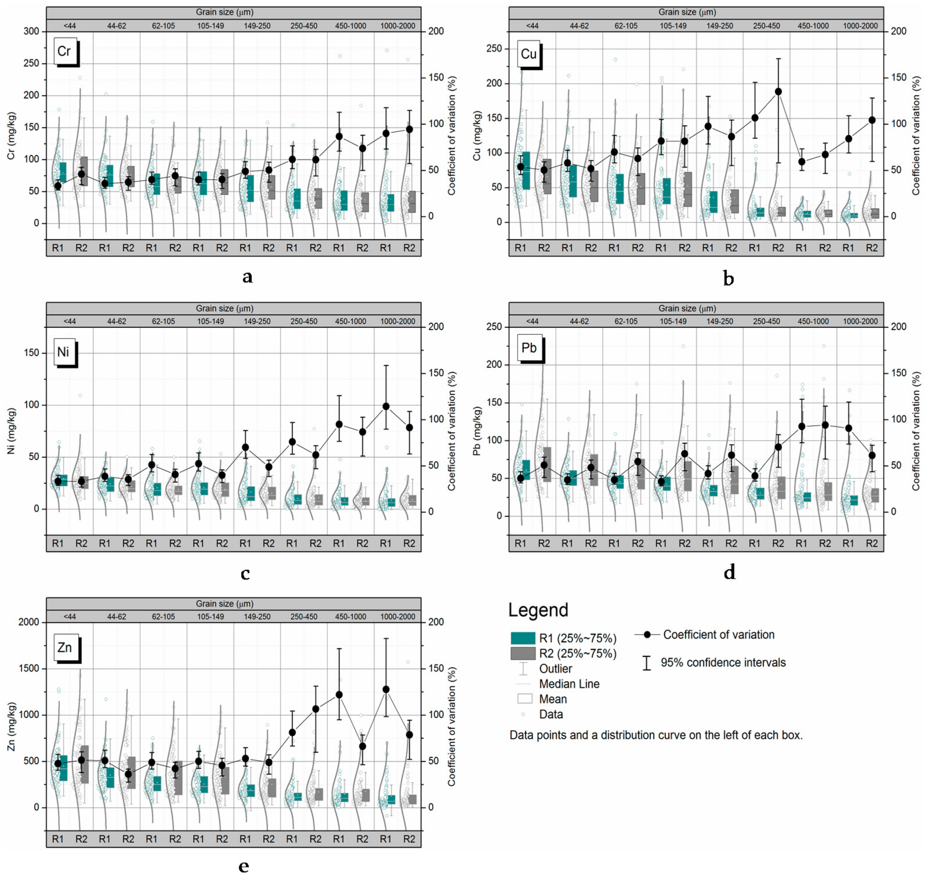 ijerph free full text quantifying grain size variability of cv size