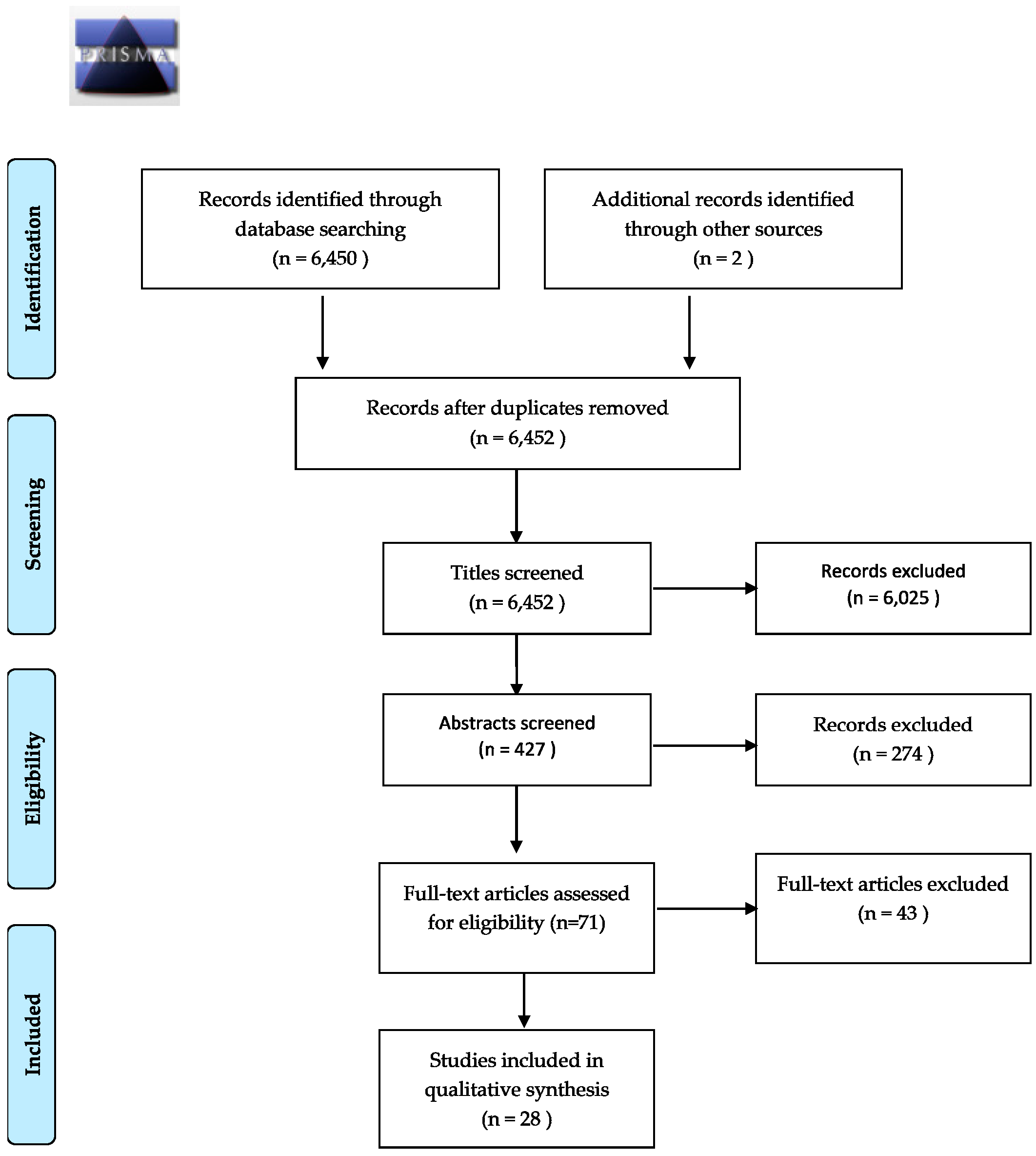 Multifunctional Antibacterial Dental Sealants Suppress Biofilms