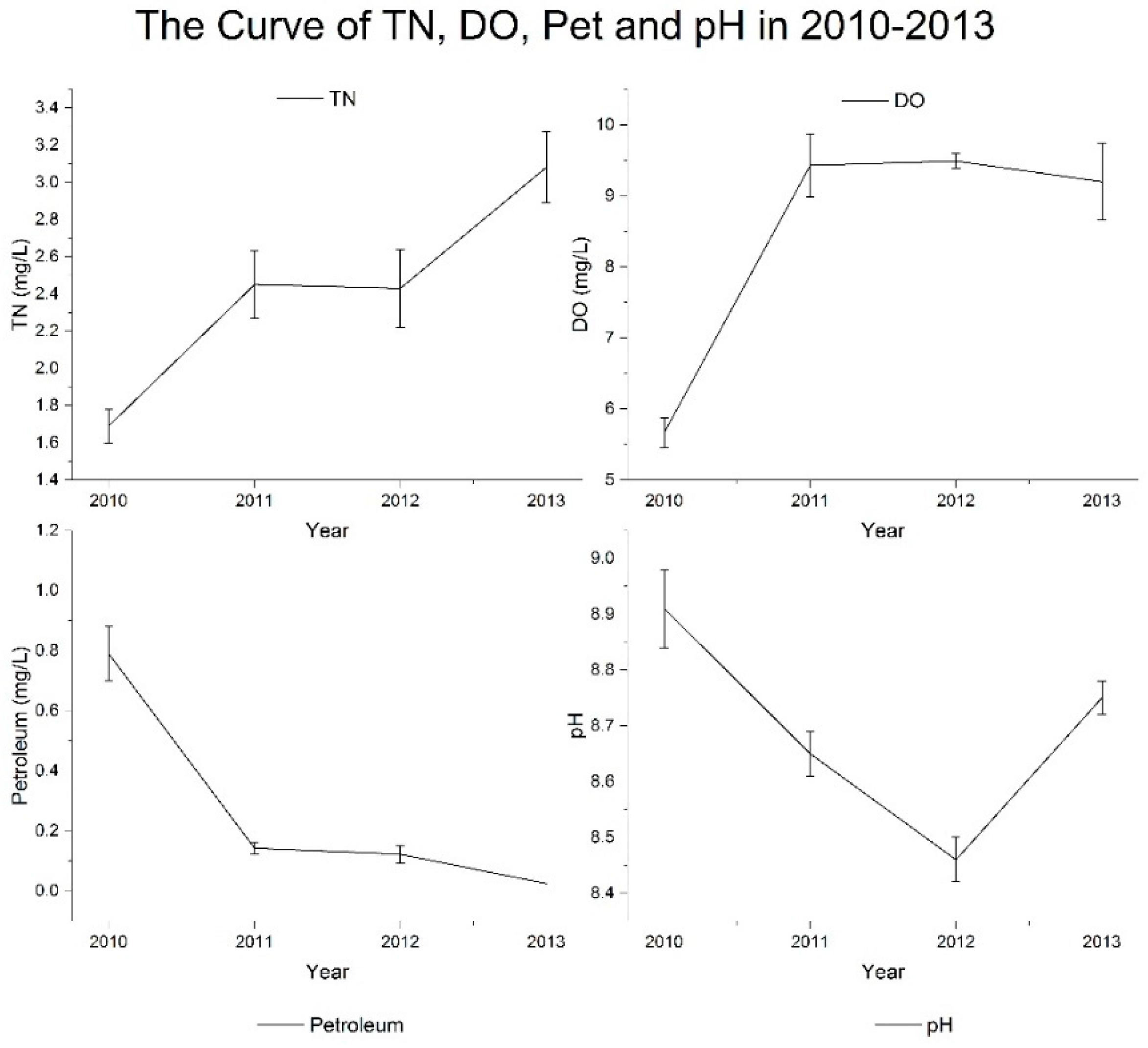 Ijerph 14 00870 g003 Ijerph 14 00870 g003