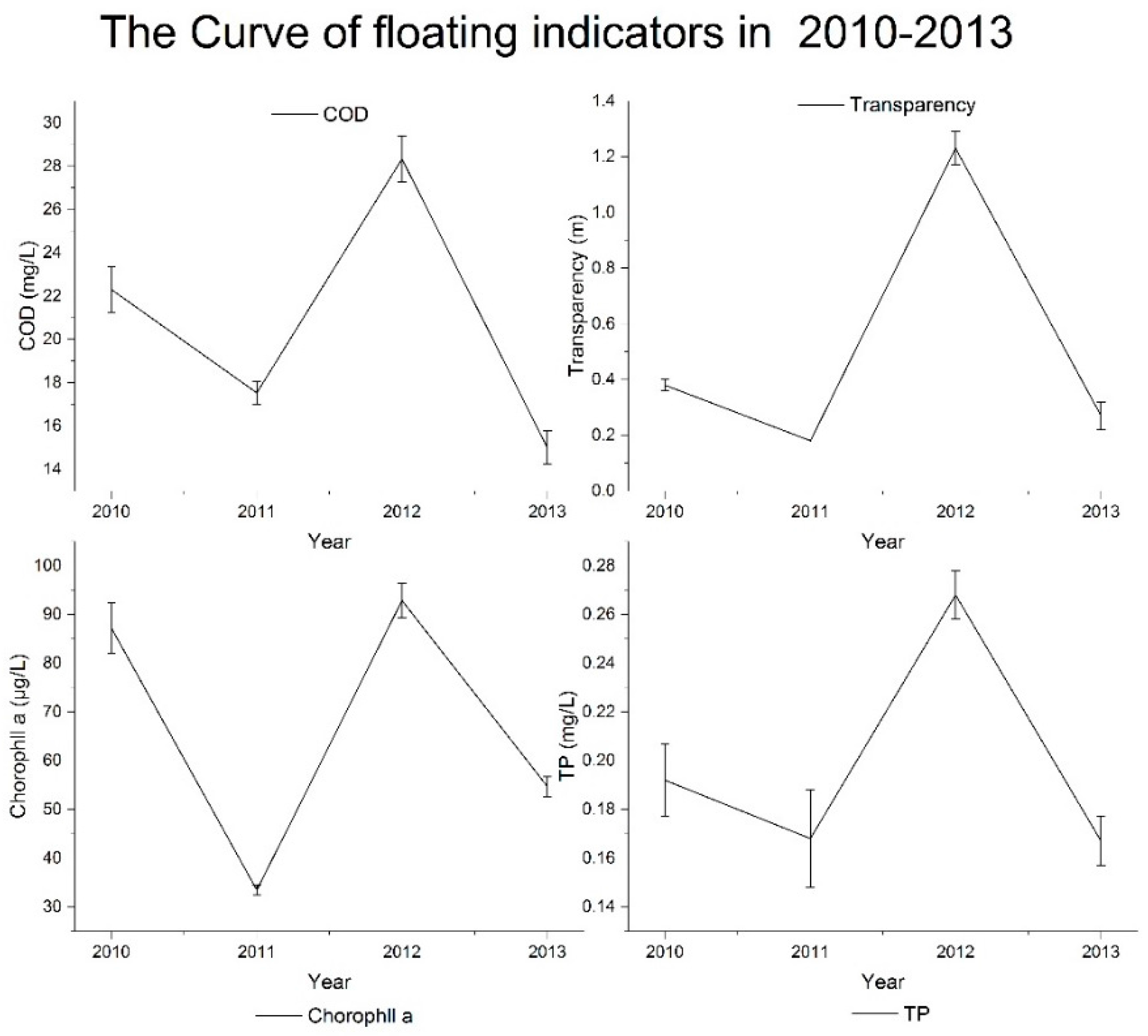 Ijerph 14 00870 g004 Ijerph 14 00870 g004