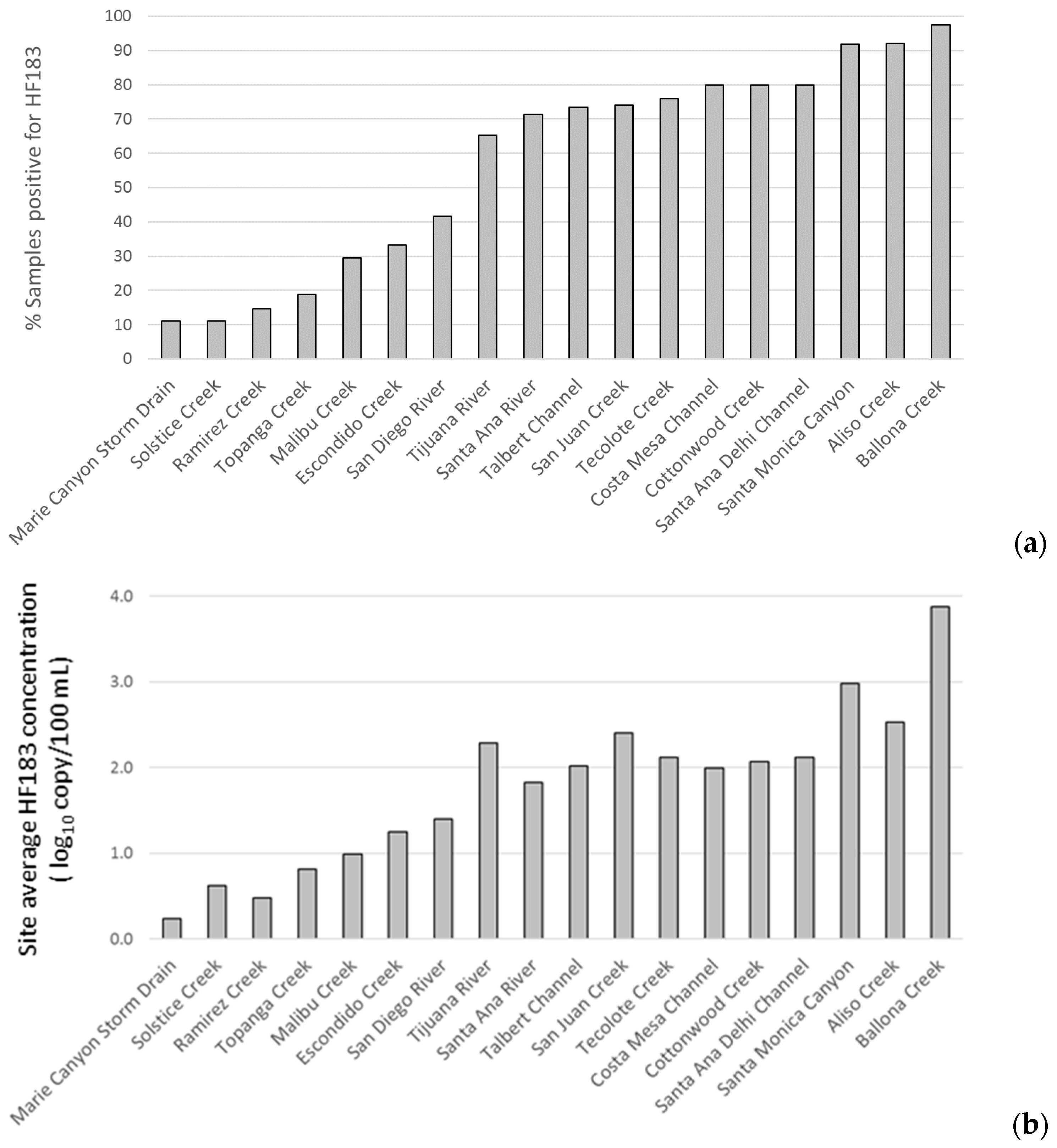 Ijerph 14 00874 g006