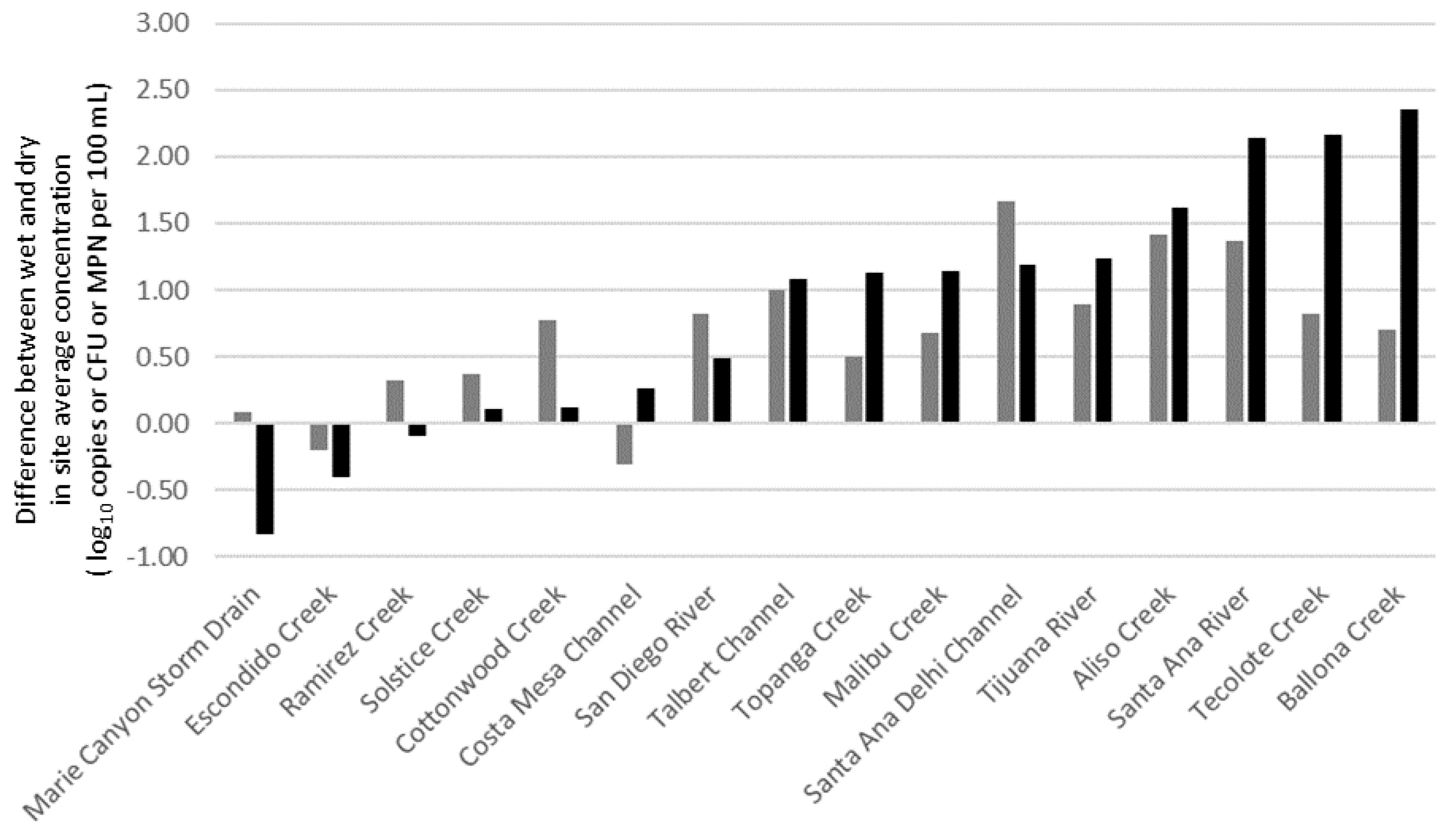 Ijerph 14 00874 g007