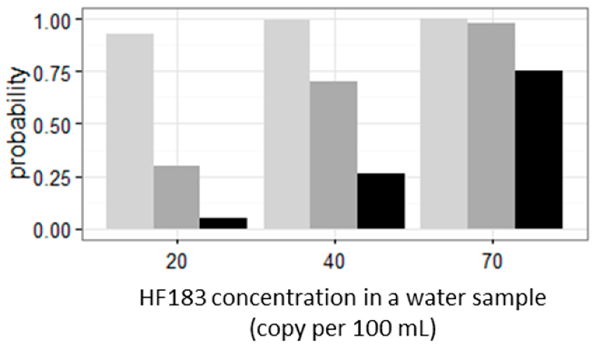 Ijerph 14 00874 g009