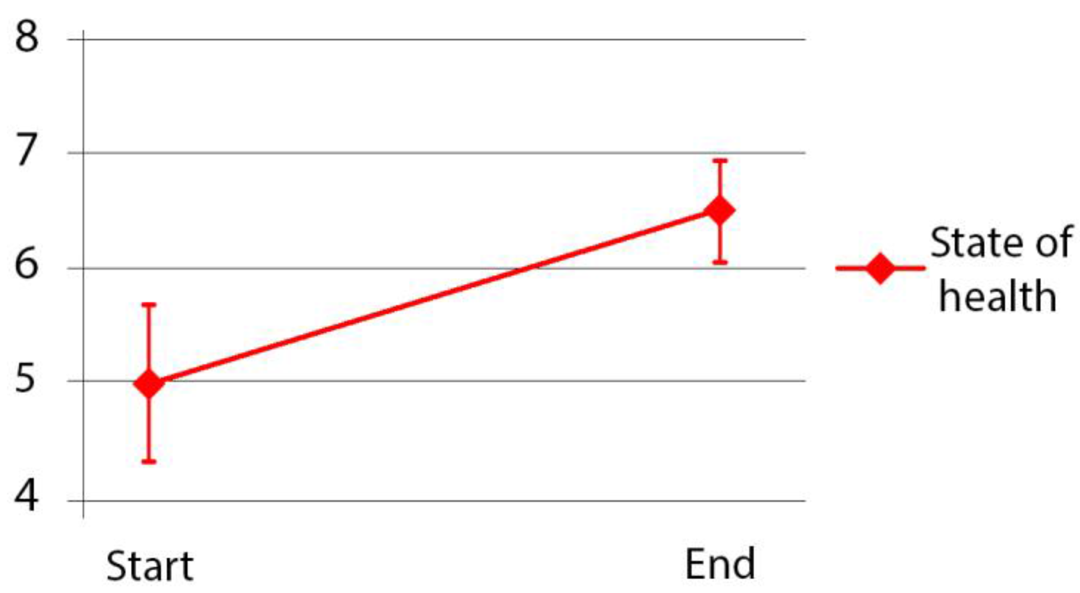 Ijerph 14 00882 g012