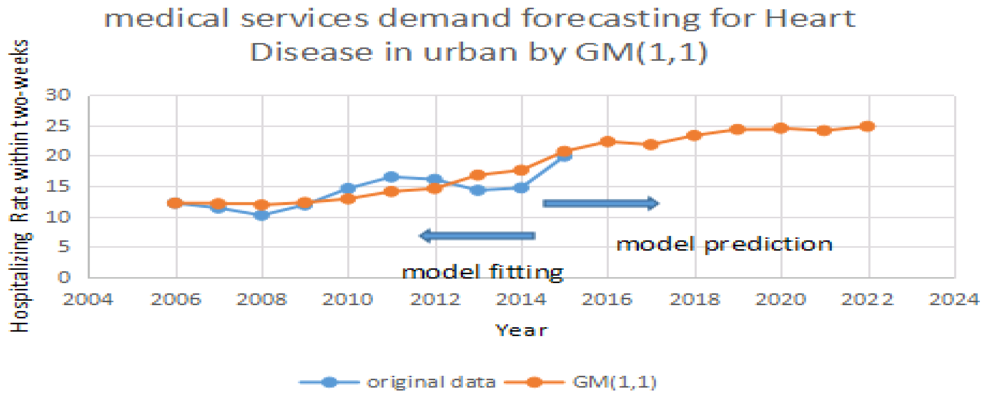 Ijerph 14 00883 g002 550