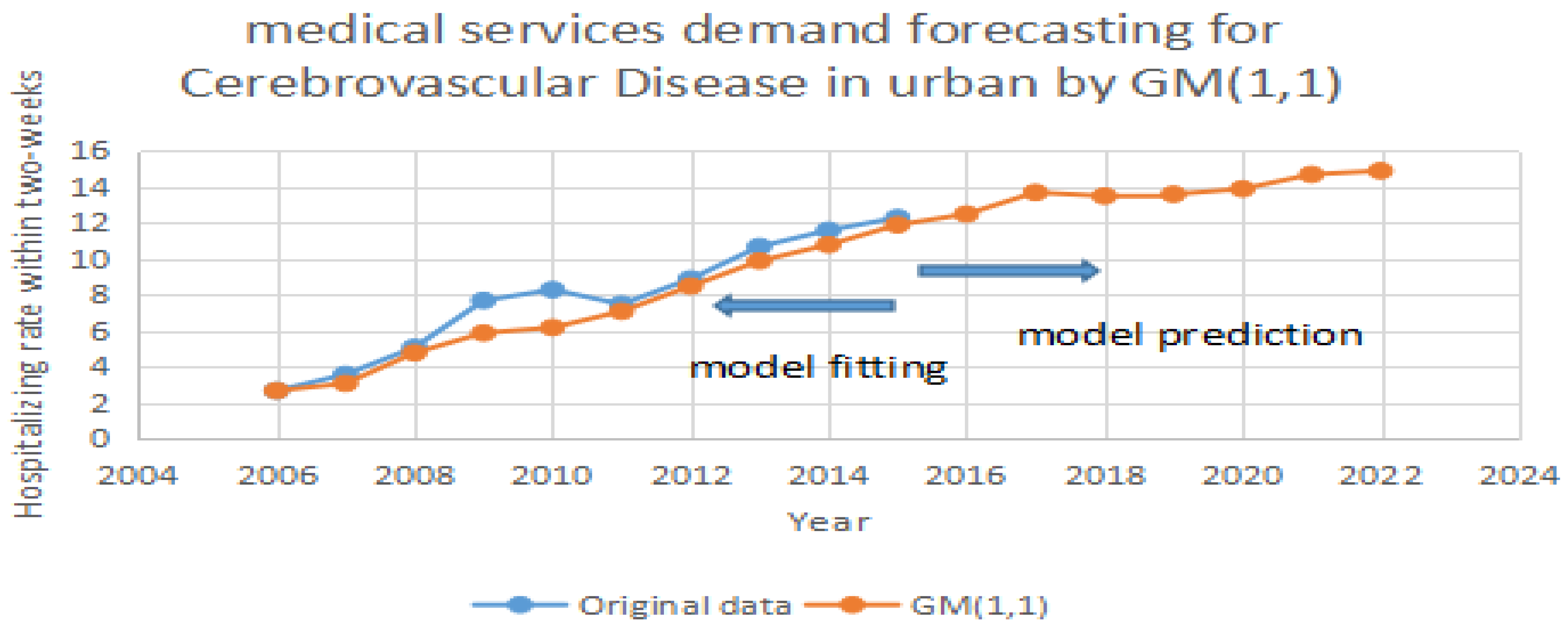 Ijerph 14 00883 g003 550