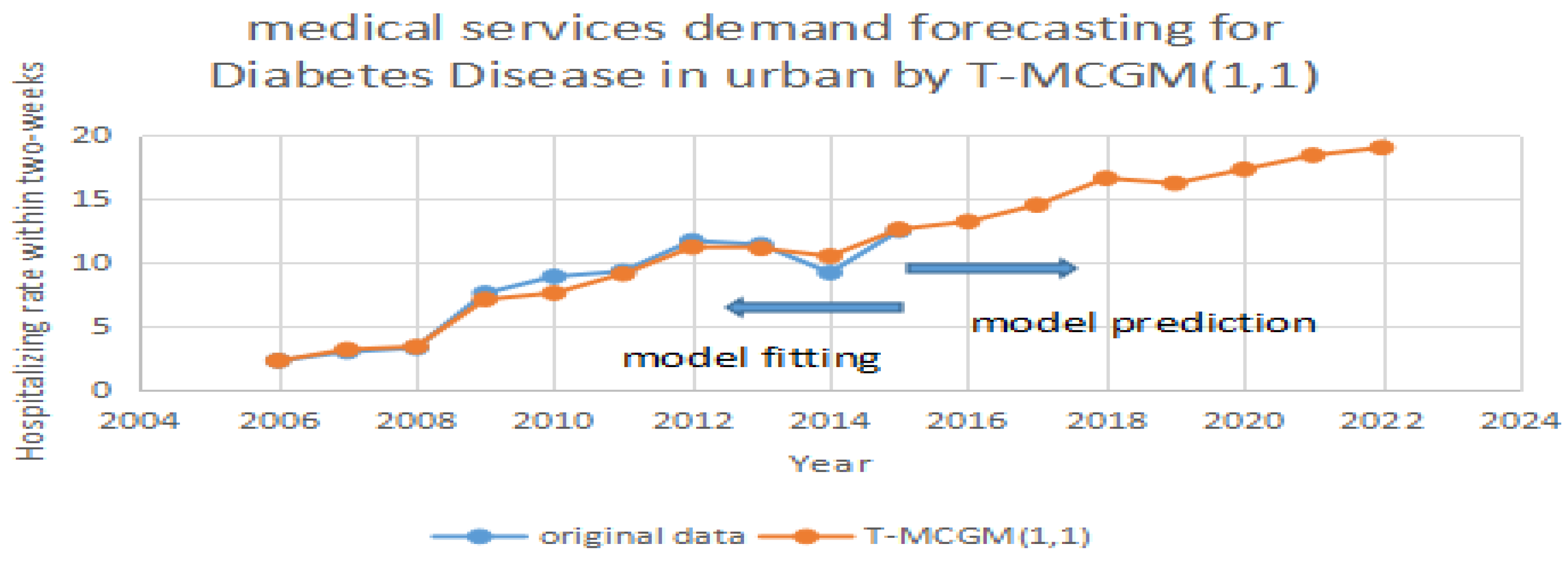 Ijerph 14 00883 g004 550